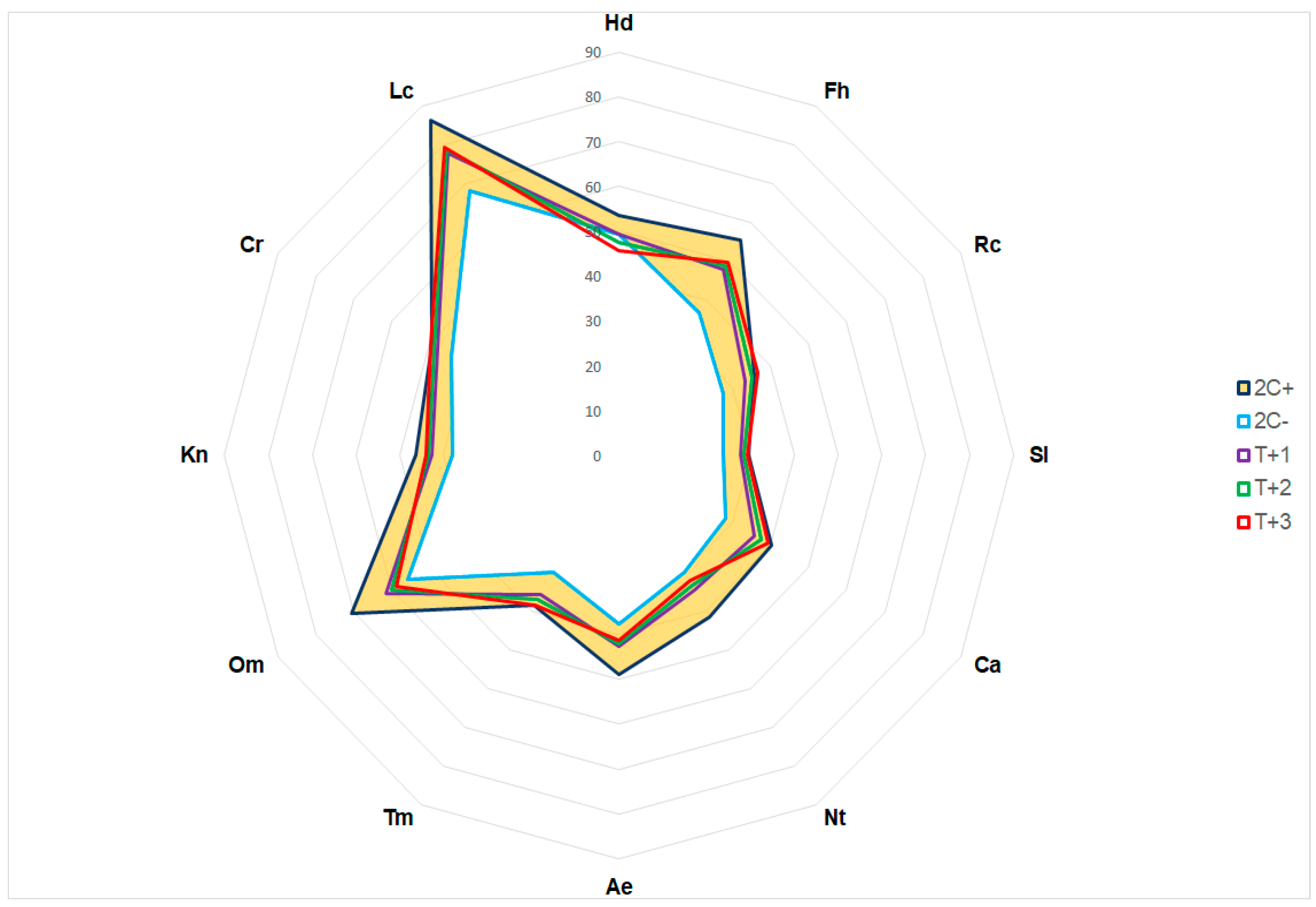 Plants 12 03399 g007