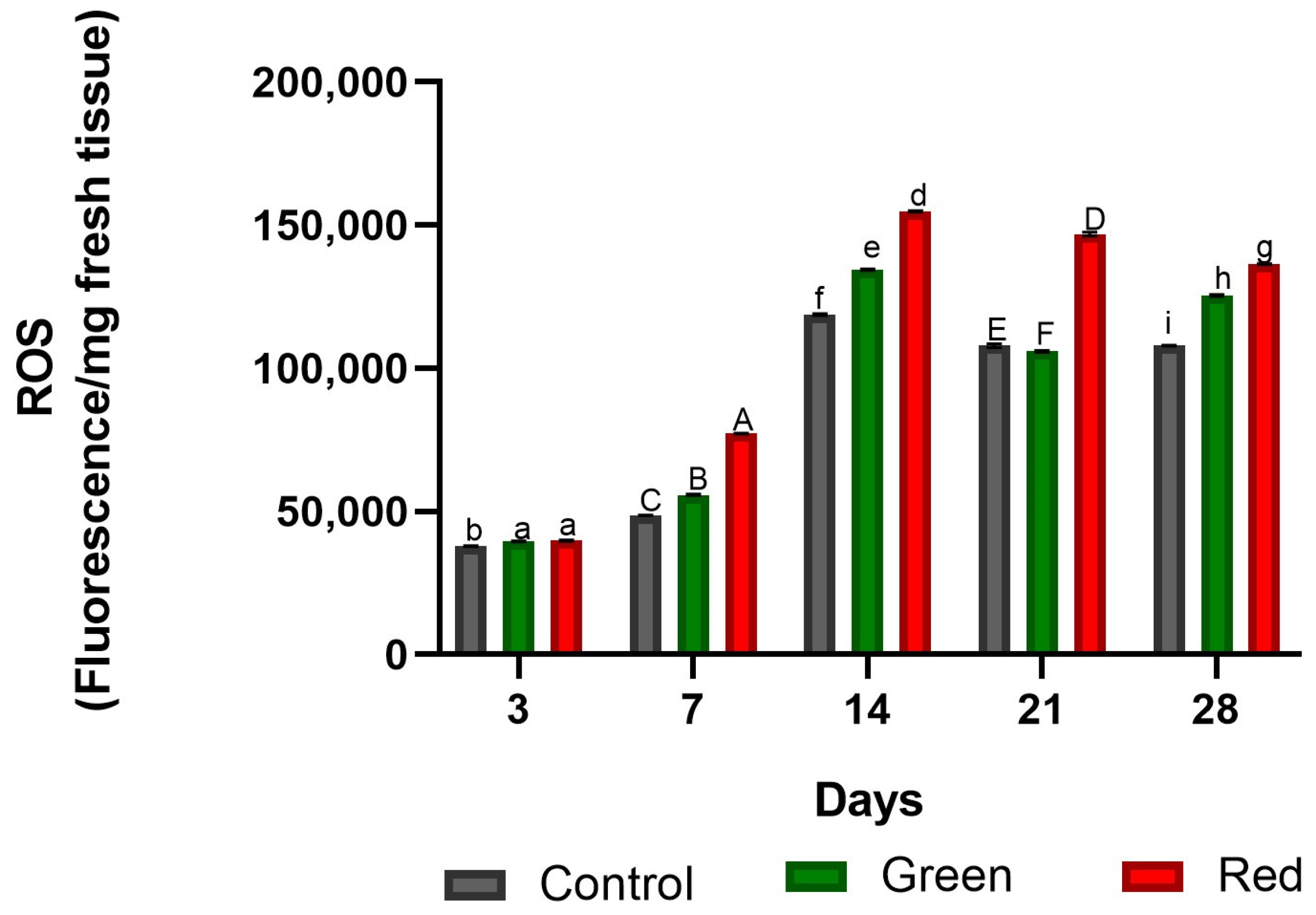 Plants 12 03402 g001