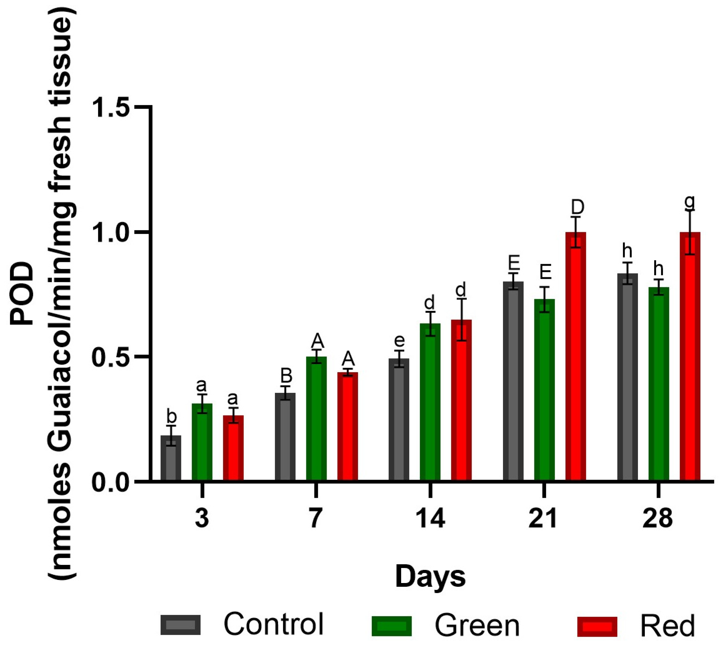 Plants 12 03402 g003