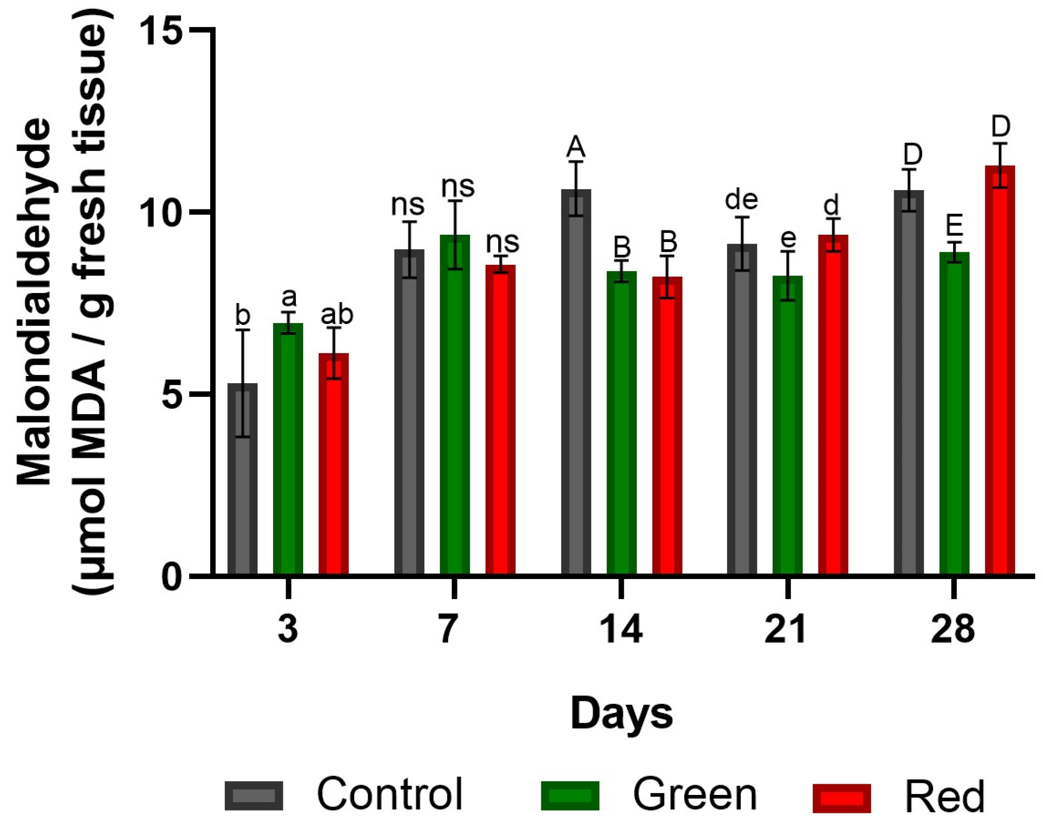 Plants 12 03402 g004