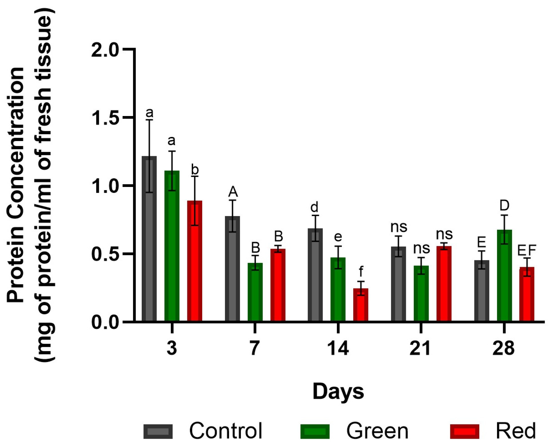 Plants 12 03402 g005