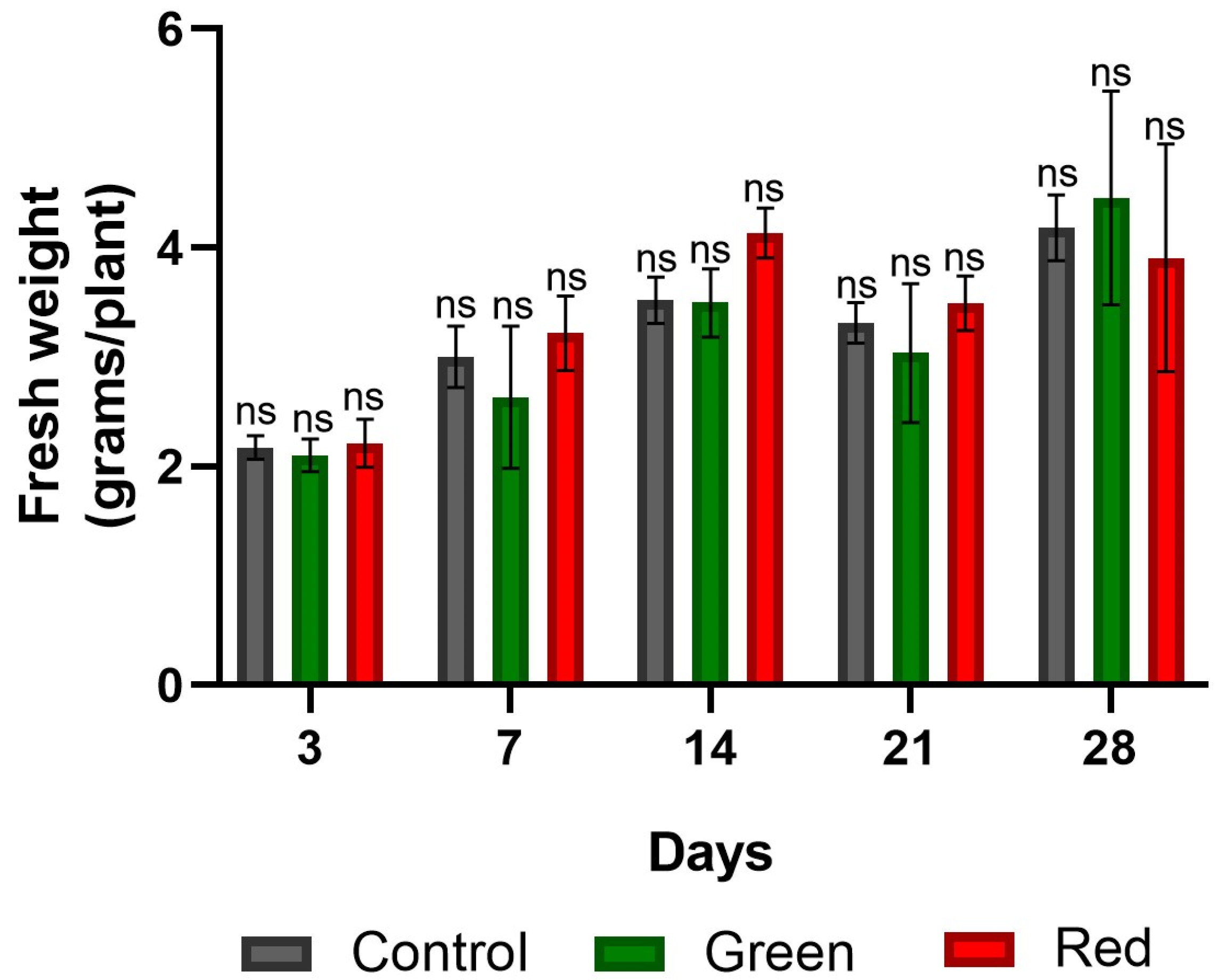 Plants 12 03402 g008
