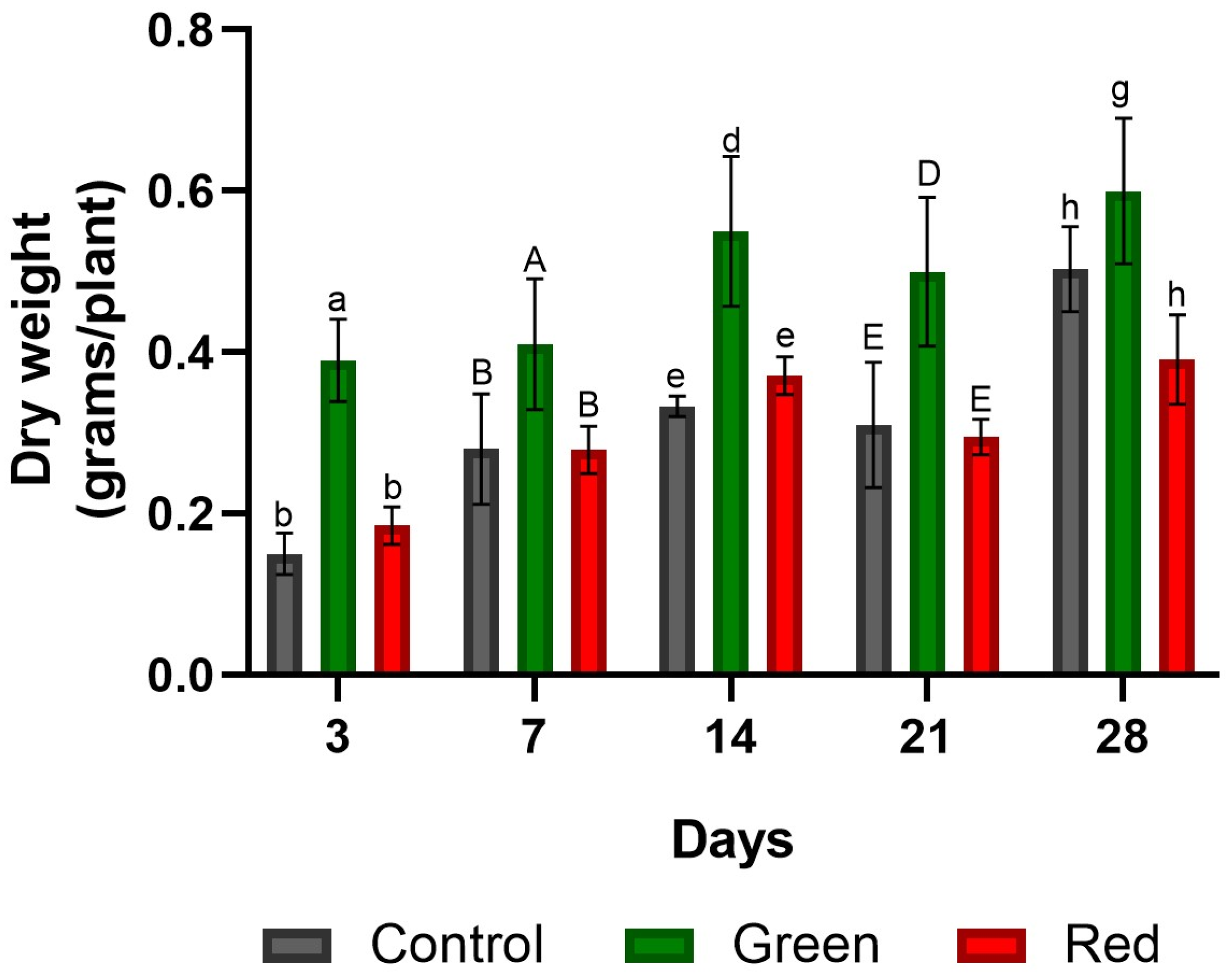 Plants 12 03402 g009