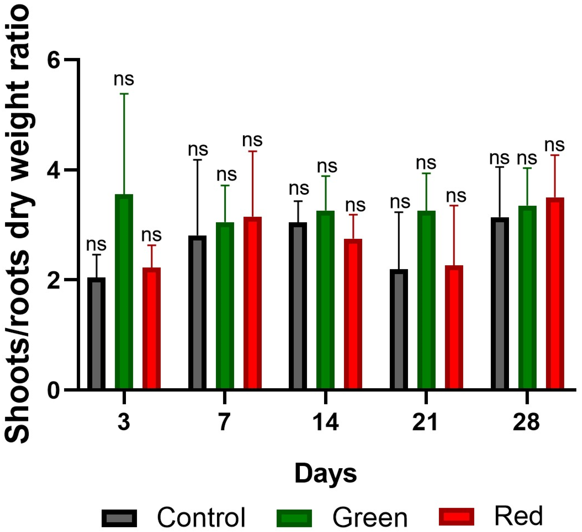 Plants 12 03402 g010