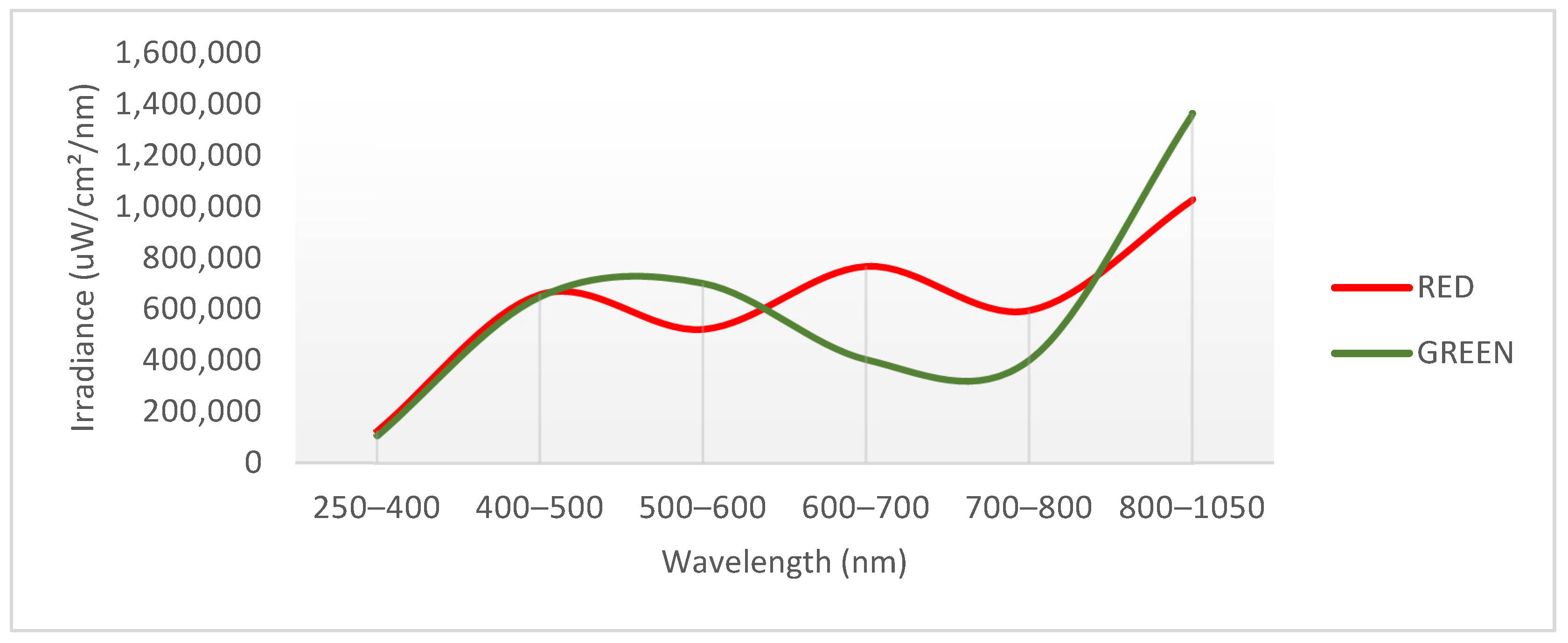 Plants 12 03402 g011