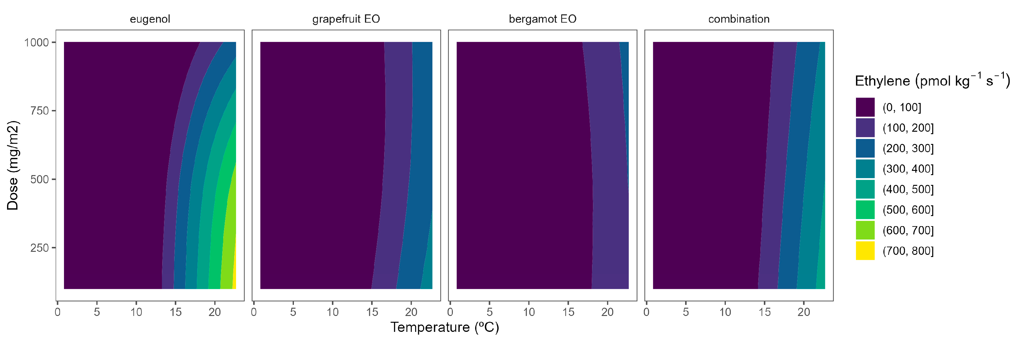 Plants 12 03404 g006