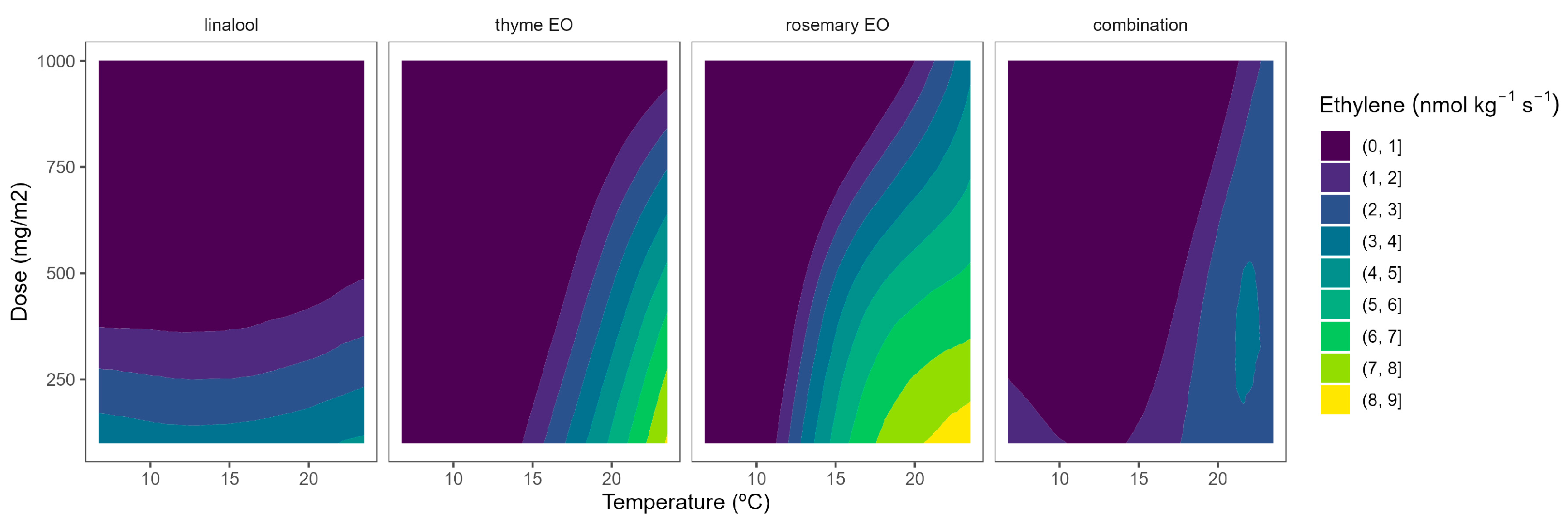 Plants 12 03404 g007