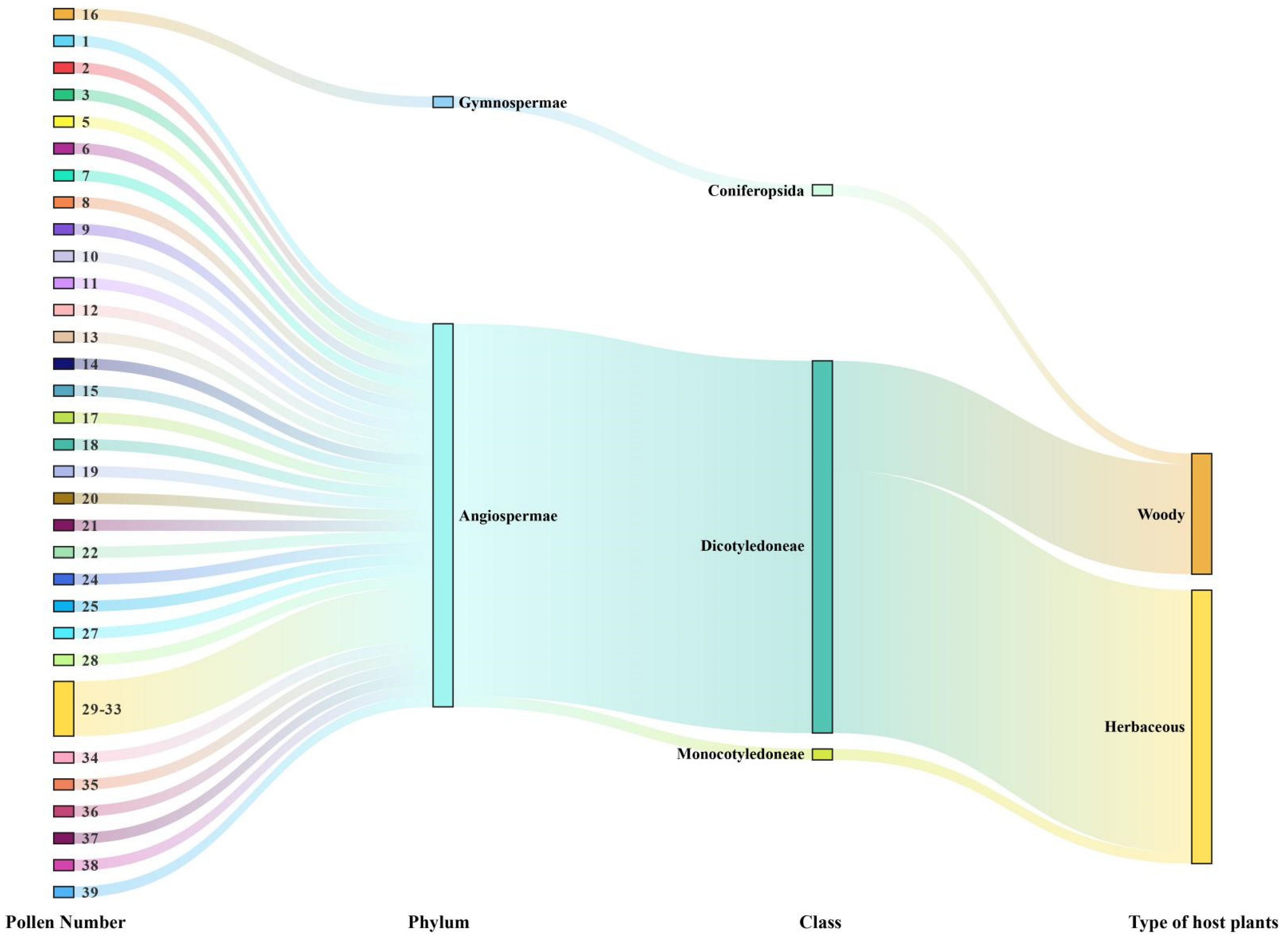 Plants 12 03406 g003