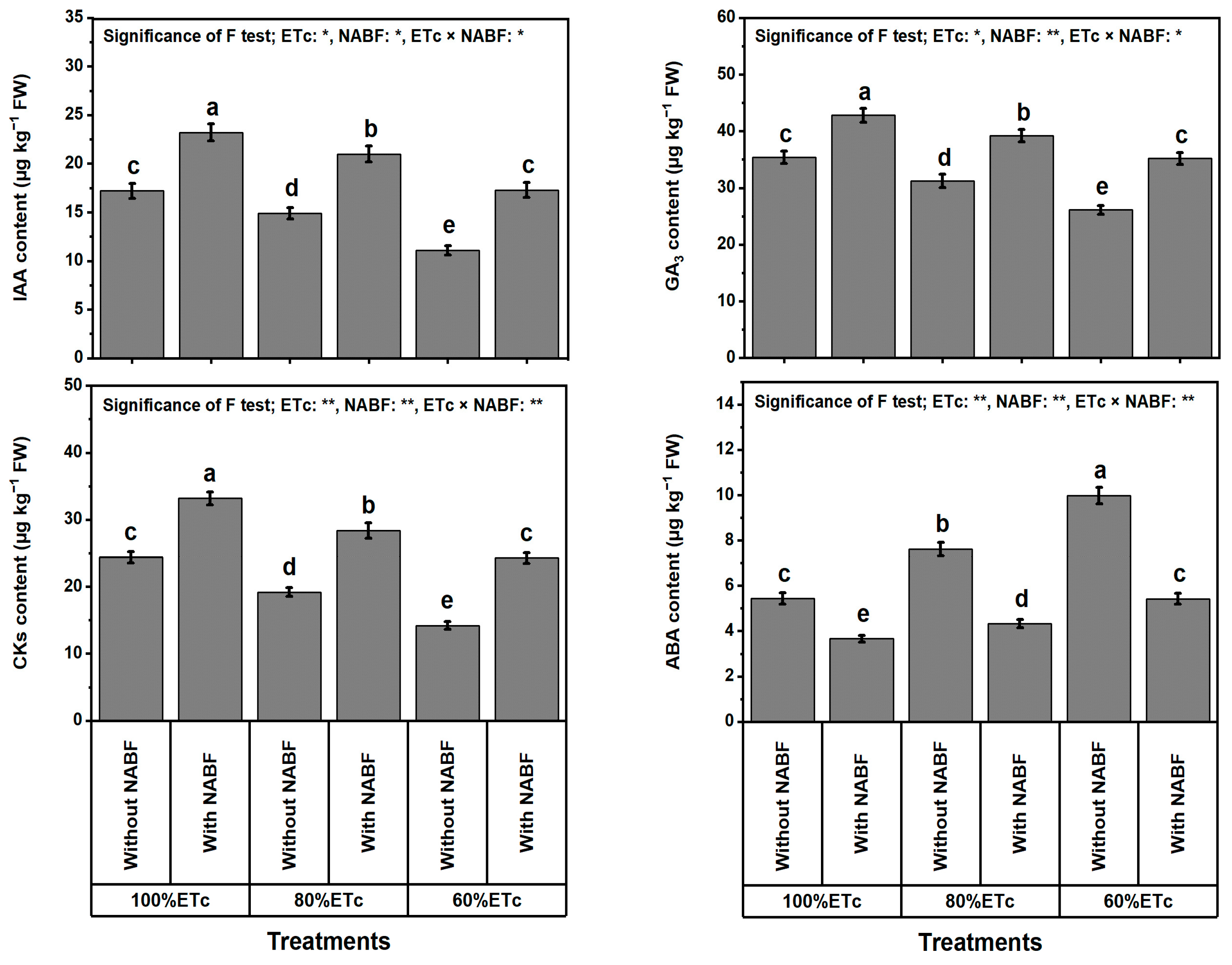 Plants 12 03407 g004