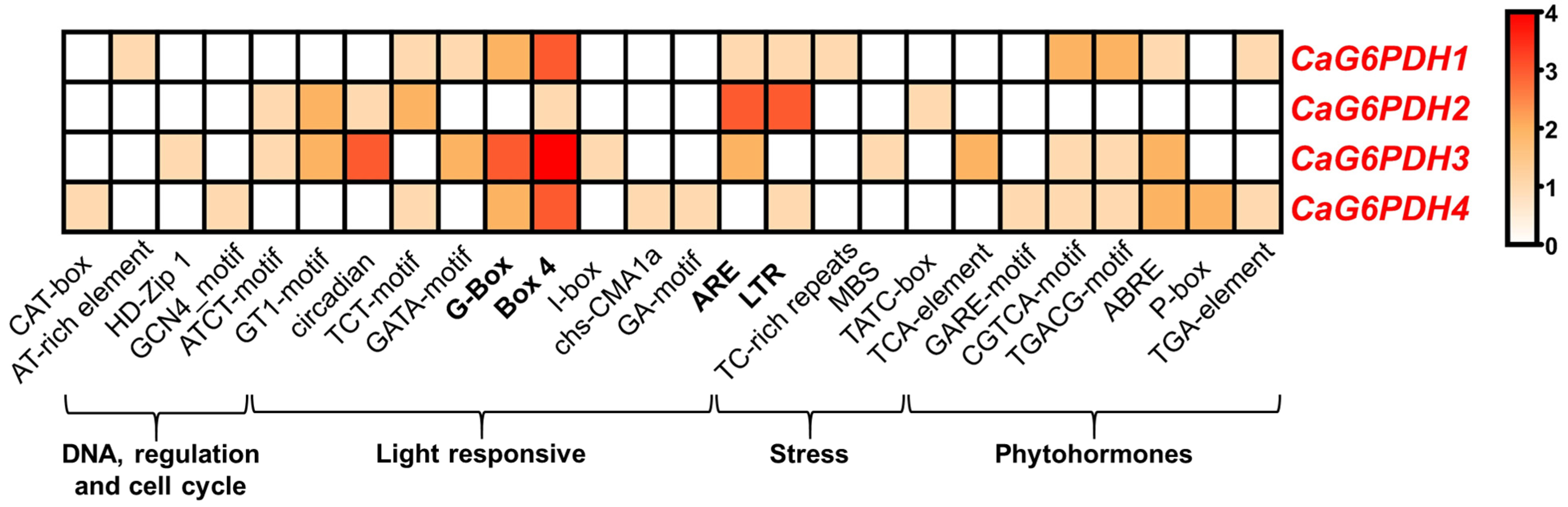 Plants 12 03408 g002