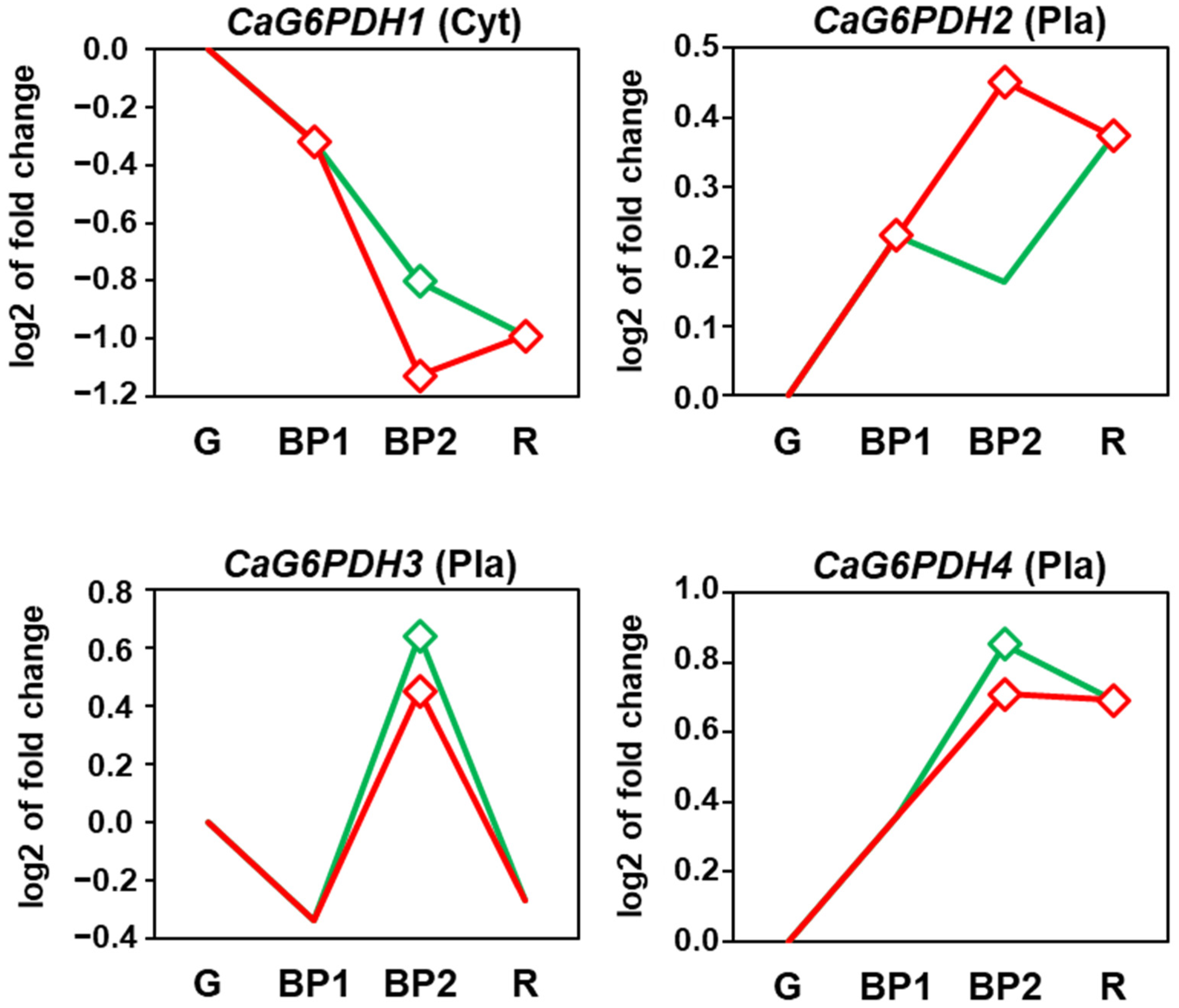 Plants 12 03408 g007