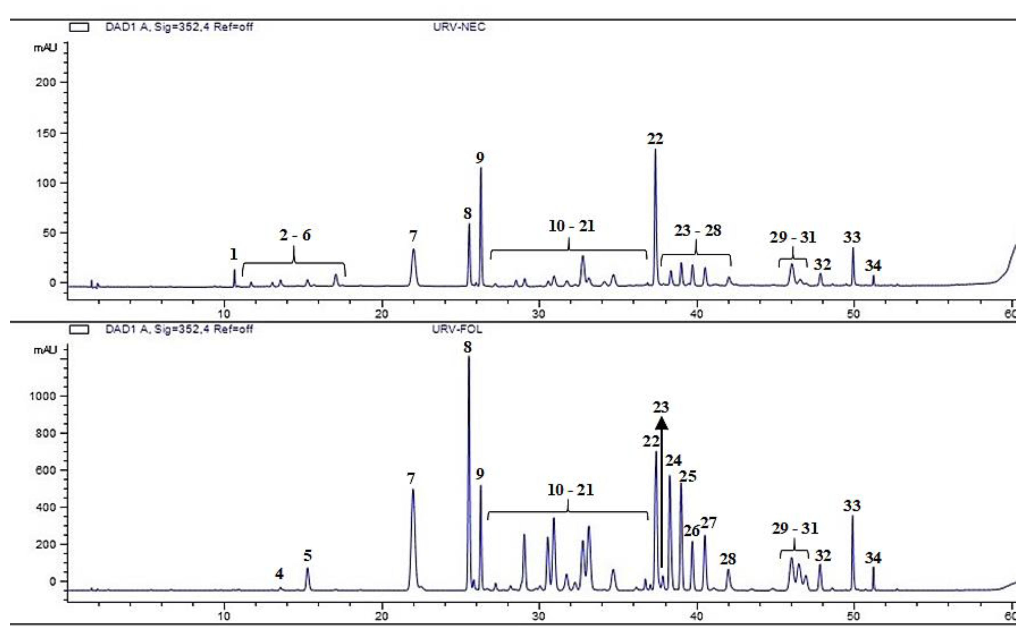 Plants 12 03411 g006