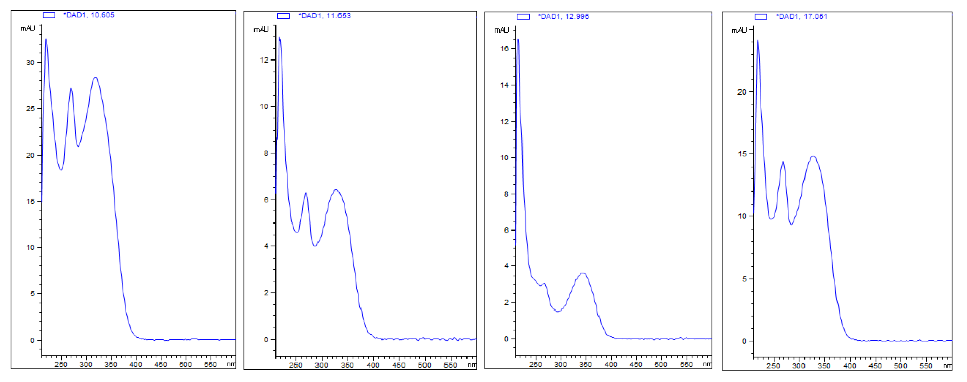 Plants 12 03411 g007