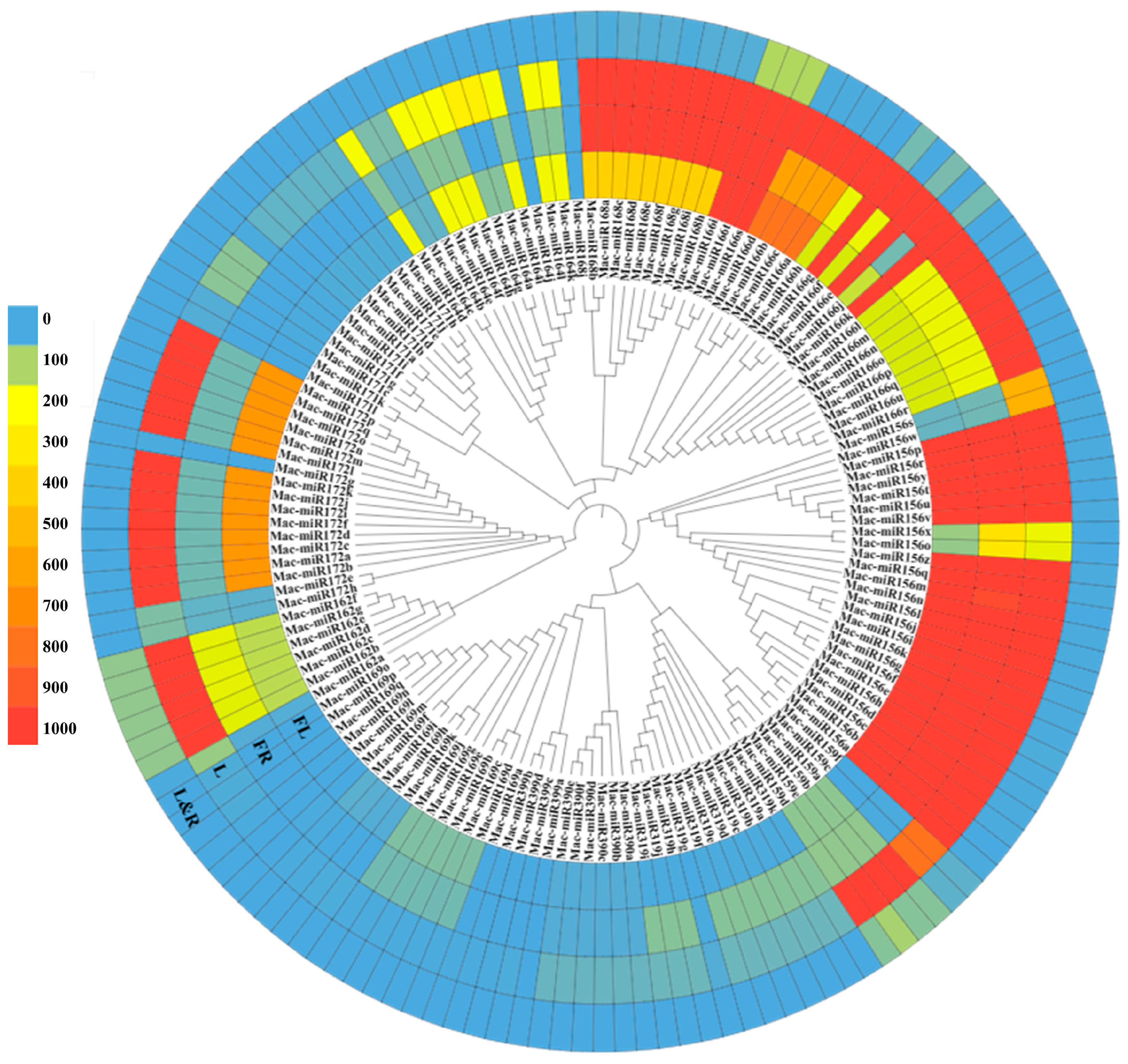 Plants 12 03414 g009