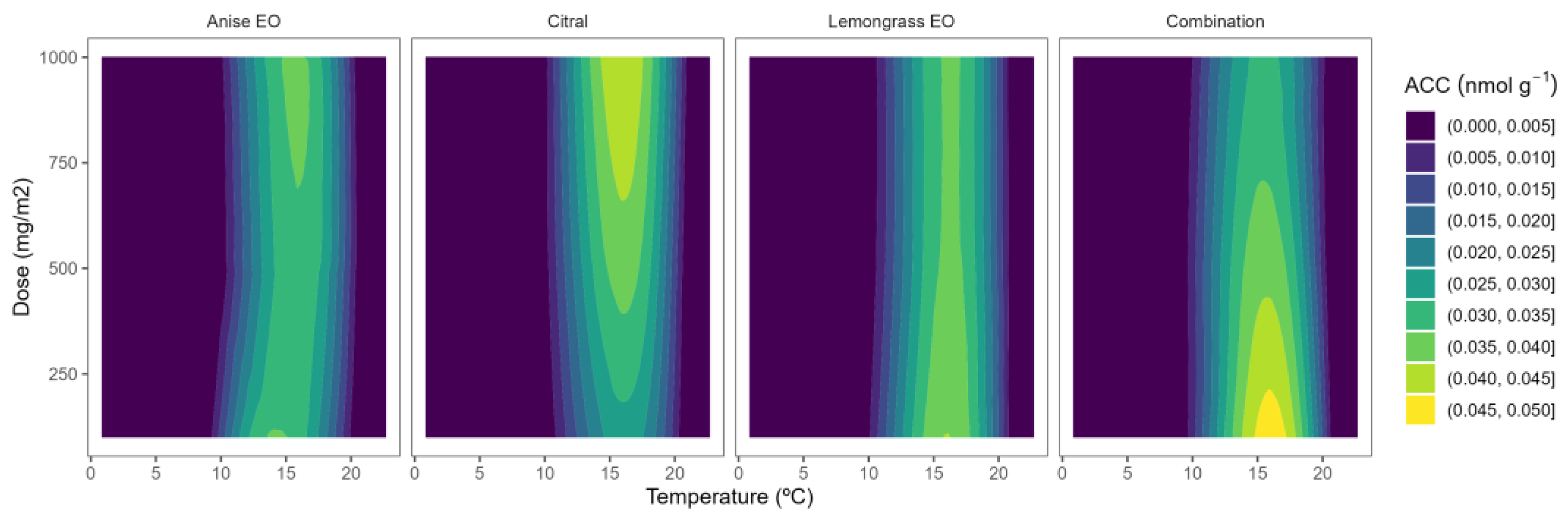 Plants 12 03418 g002