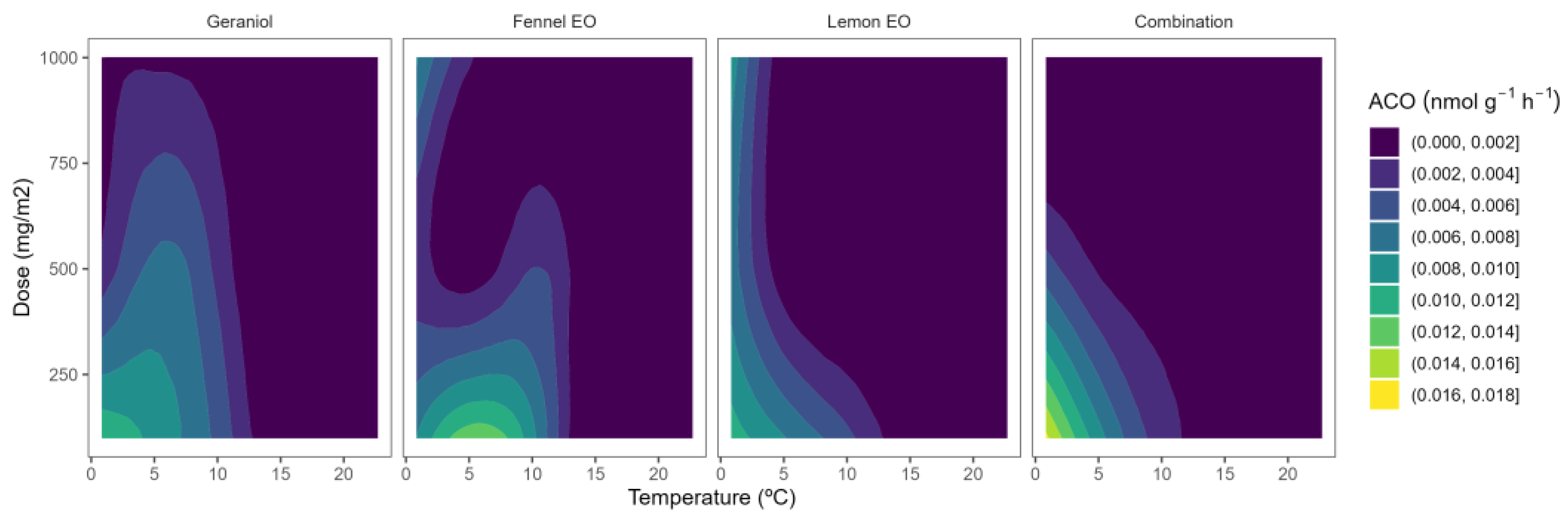Plants 12 03418 g005