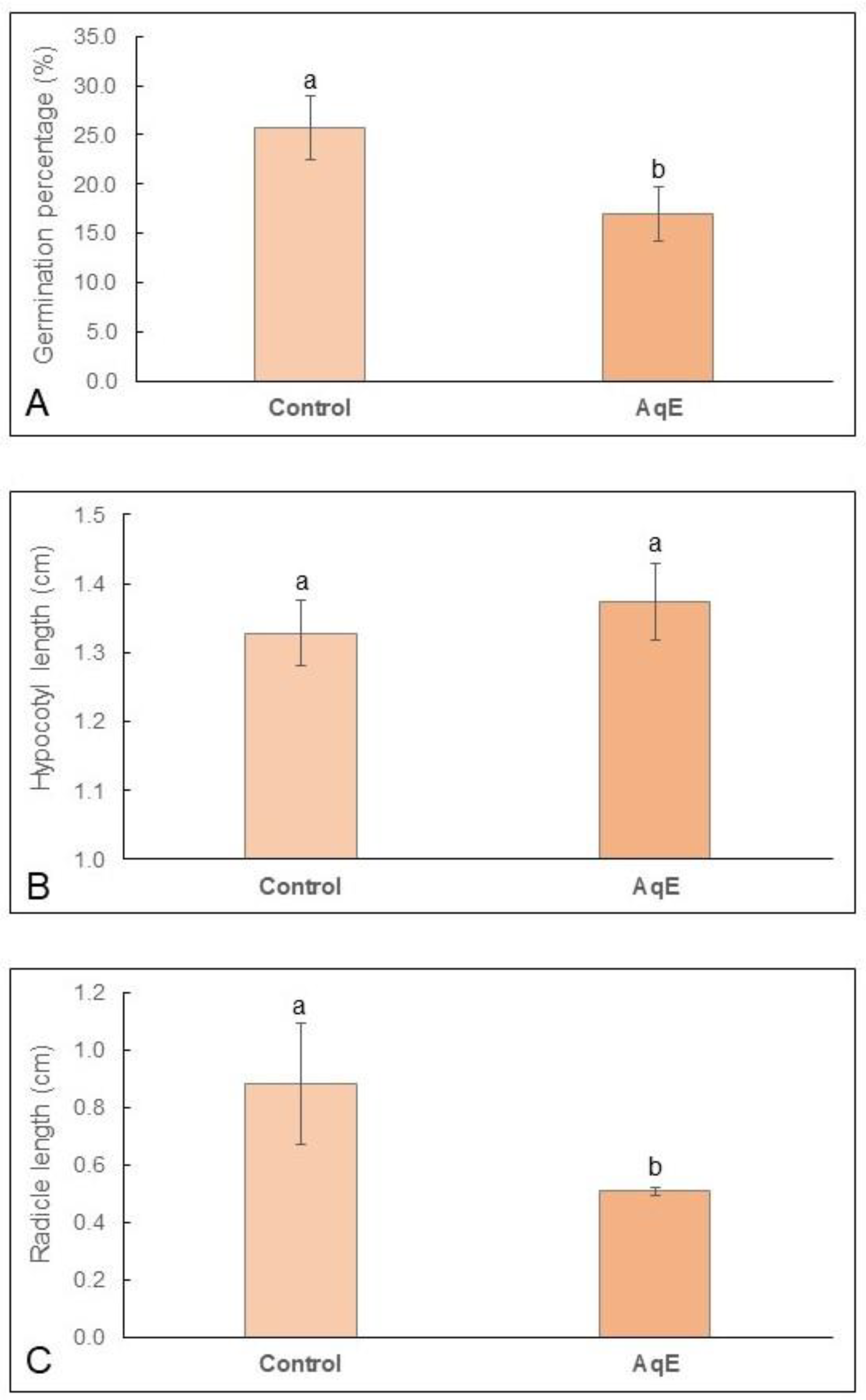 Plants 12 03419 g001 Plants 12 03419 g001