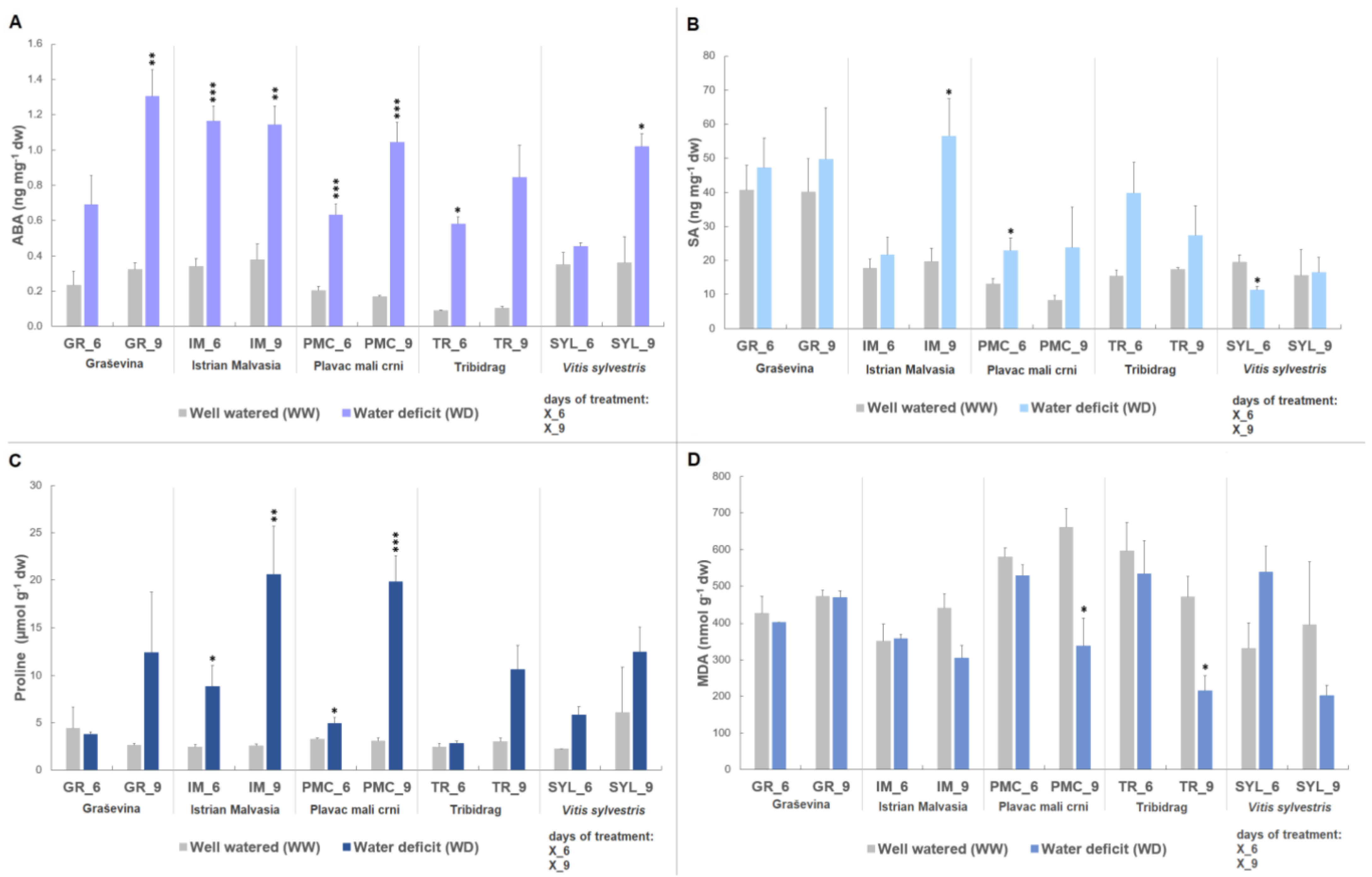 Plants 12 03420 g001