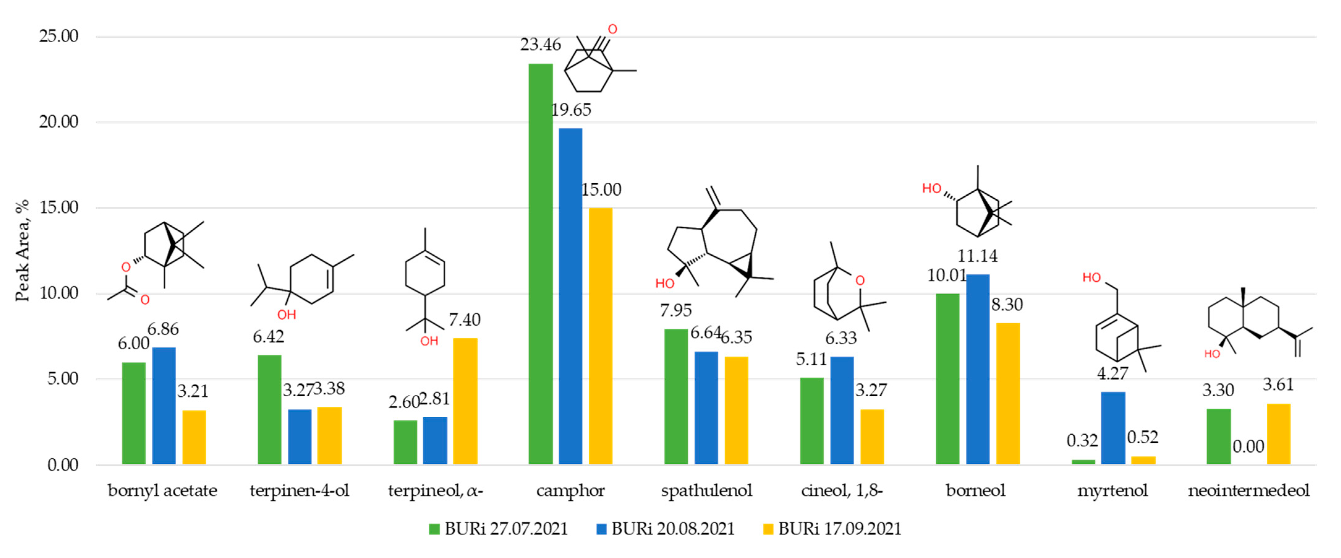 Plants 12 03422 g001 Plants 12 03422 g001