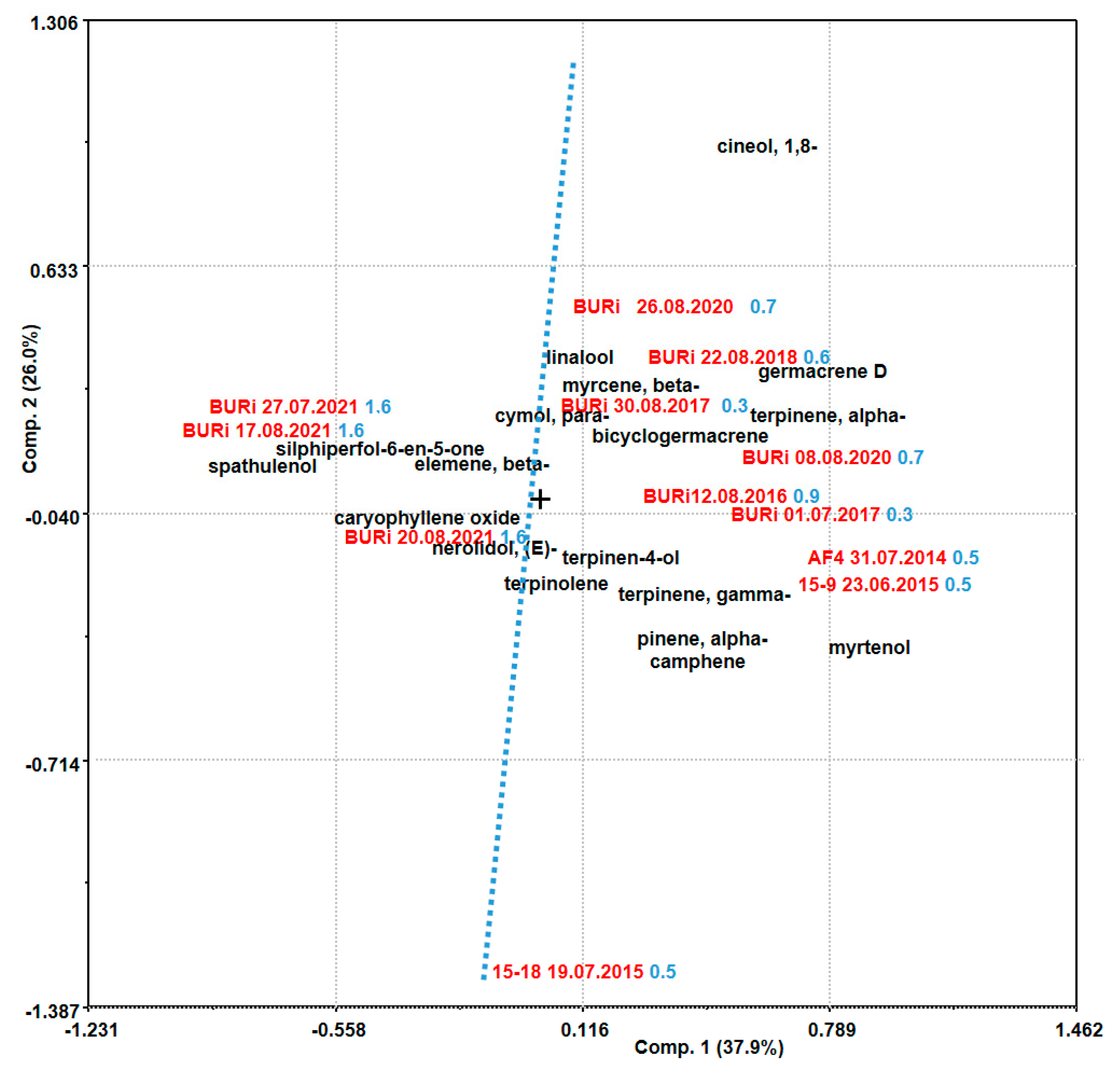 Plants 12 03422 g002 Plants 12 03422 g002