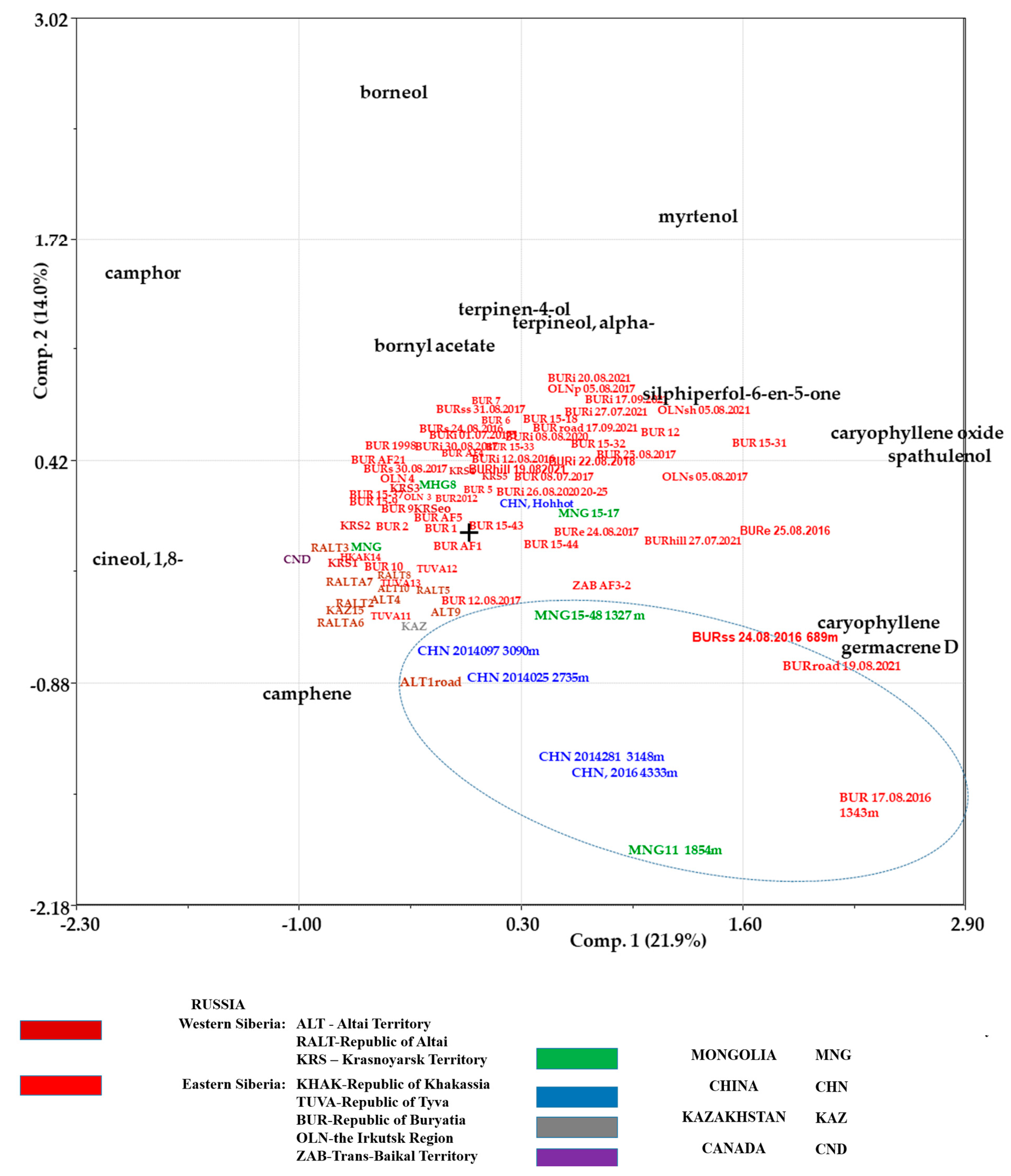 Plants 12 03422 g004 Plants 12 03422 g004