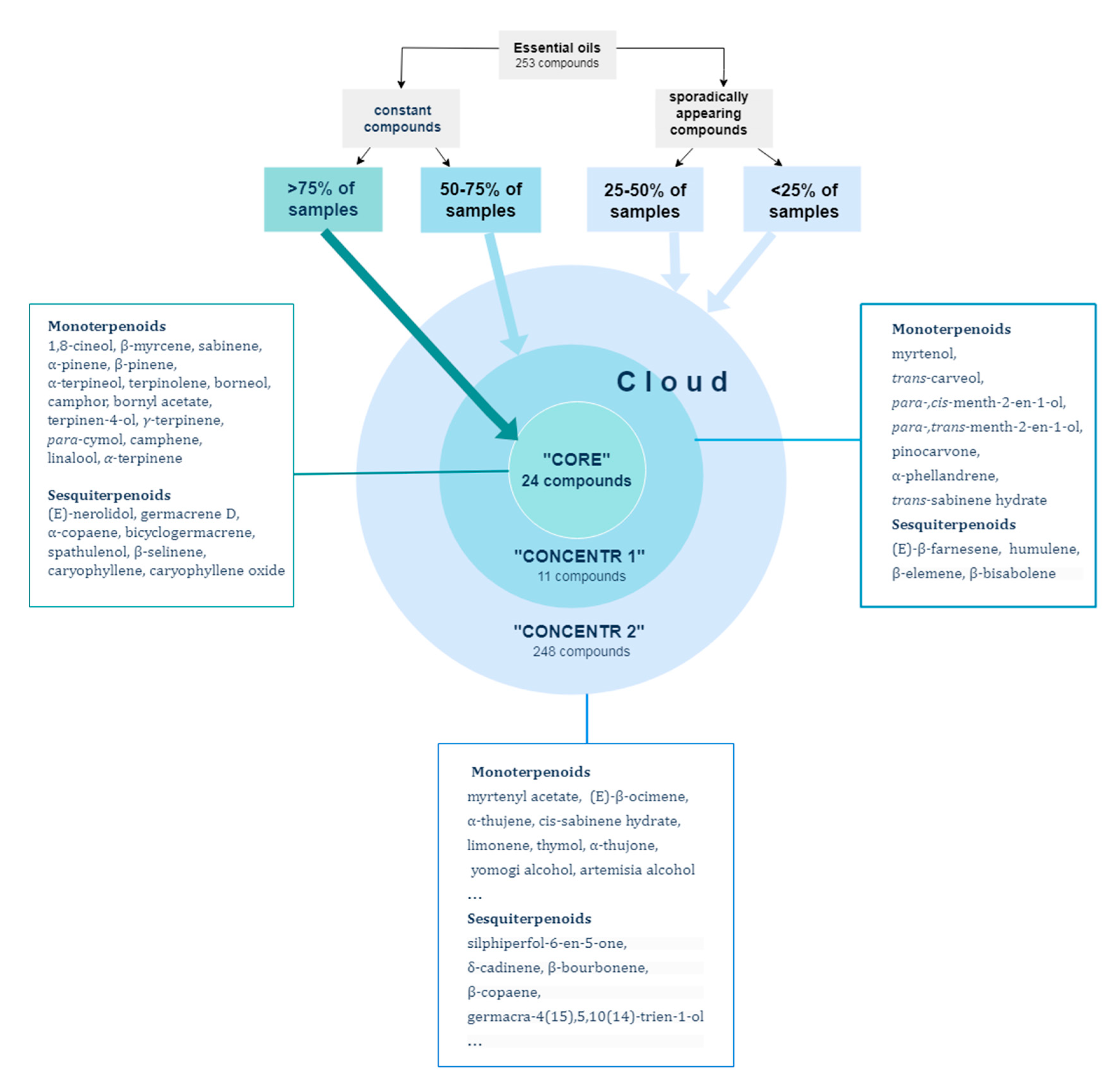 Plants 12 03422 g005 Plants 12 03422 g005