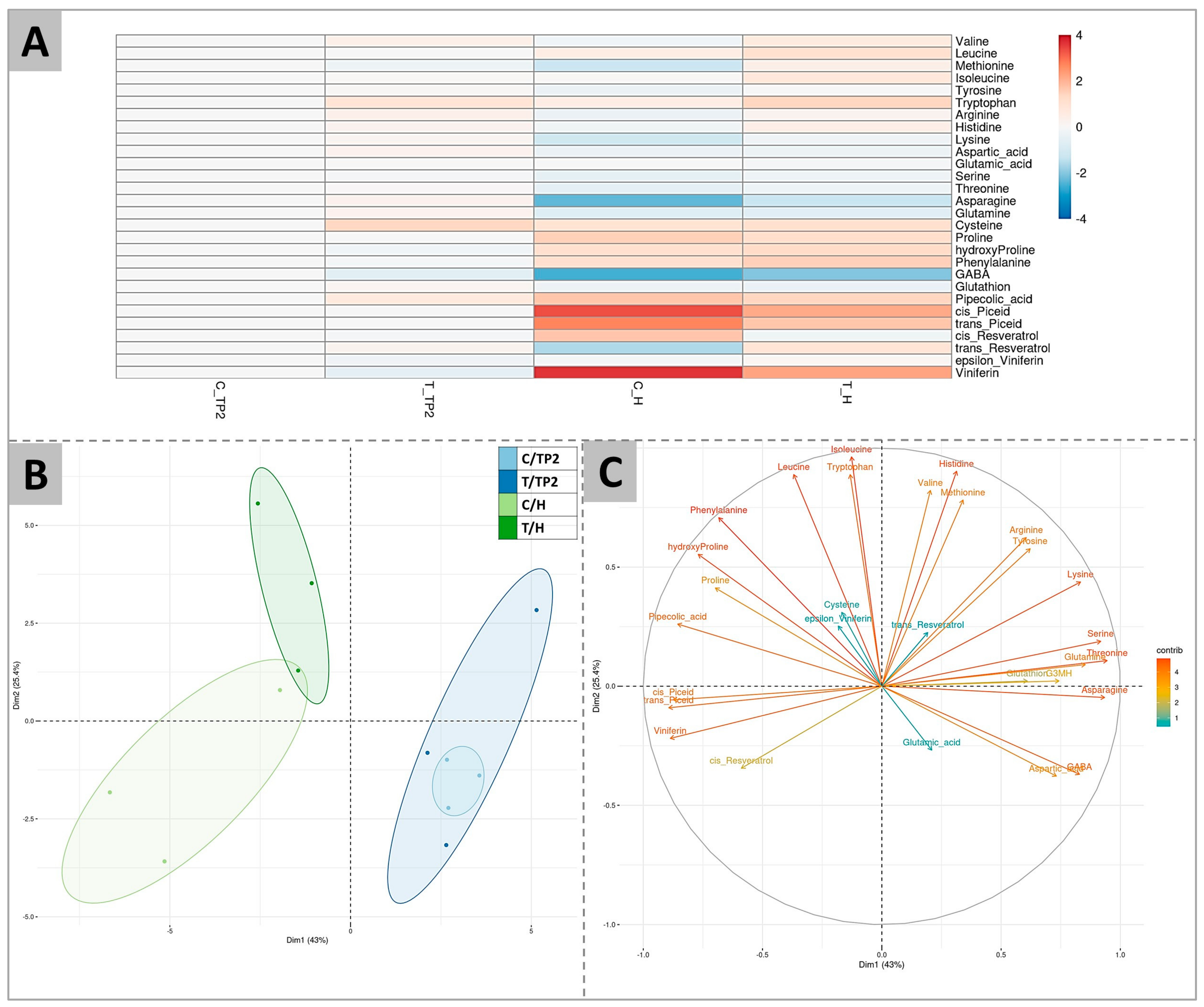 Plants 12 03423 g002