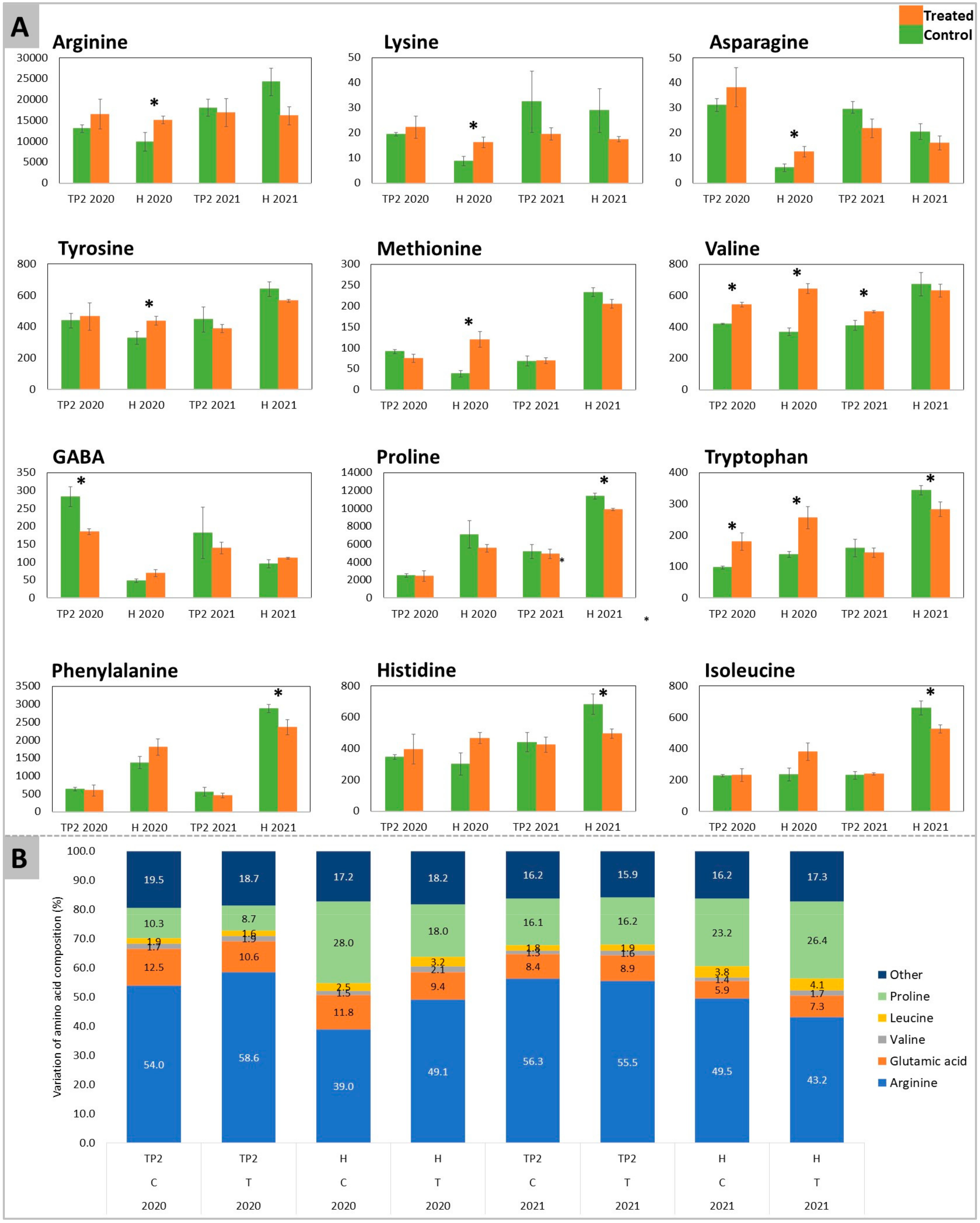 Plants 12 03423 g003