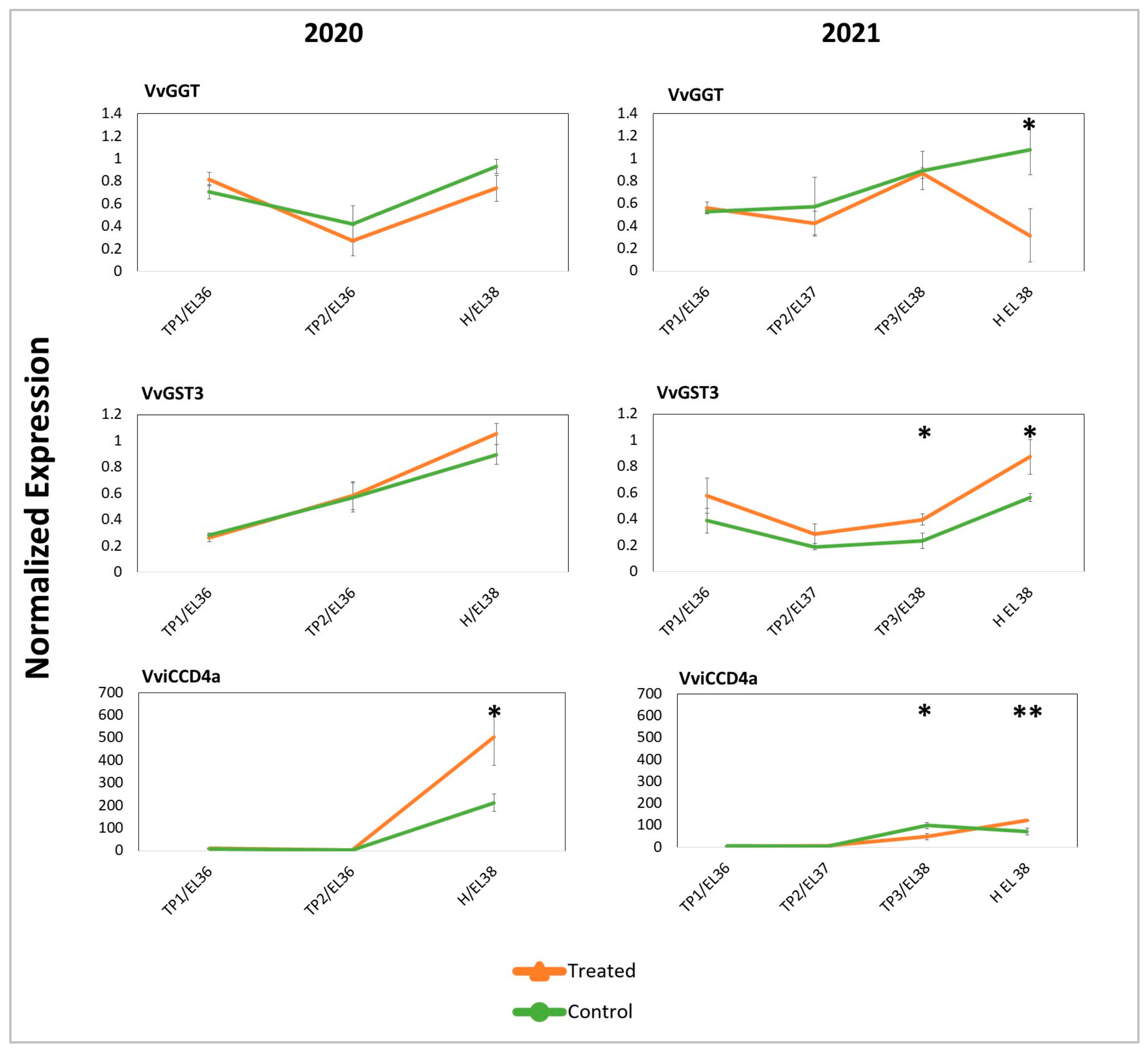 Plants 12 03423 g005