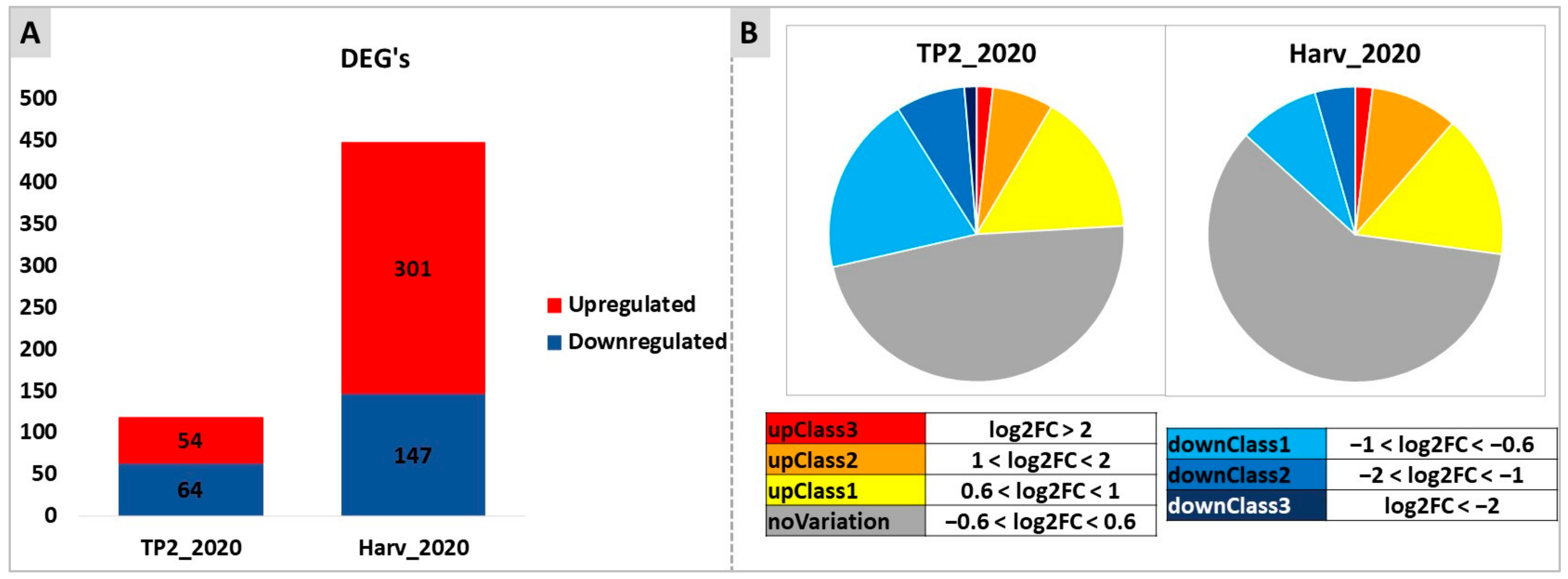 Plants 12 03423 g006