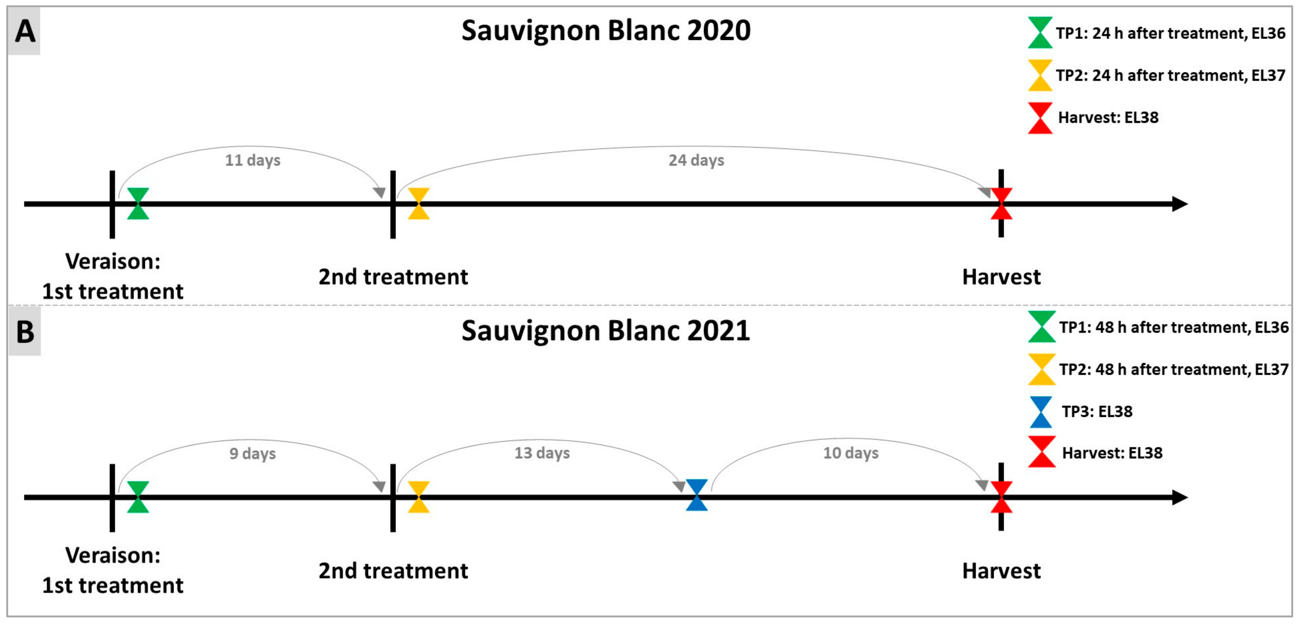 Plants 12 03423 g010