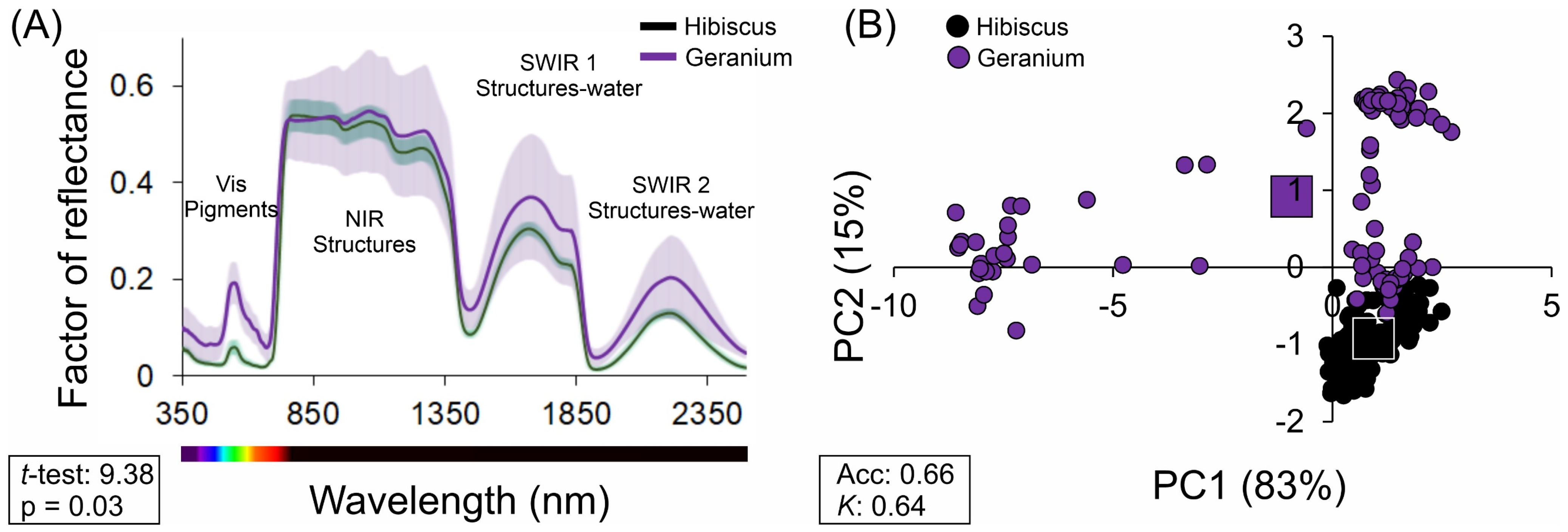 Plants 12 03424 g002