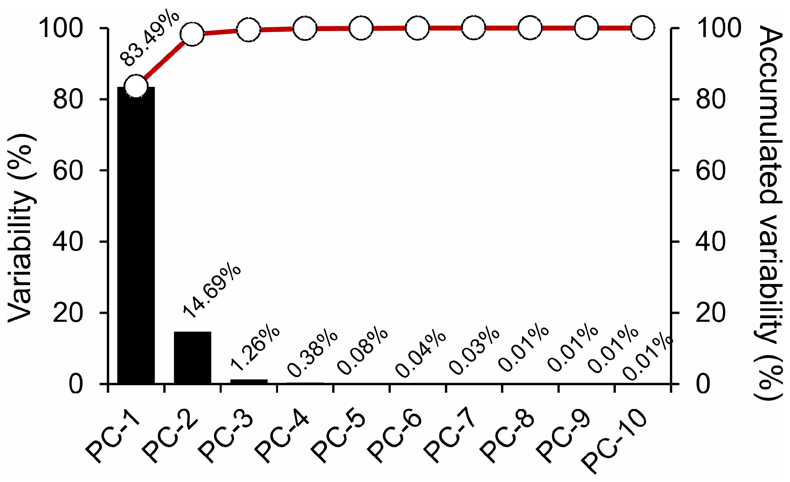 Plants 12 03424 g003