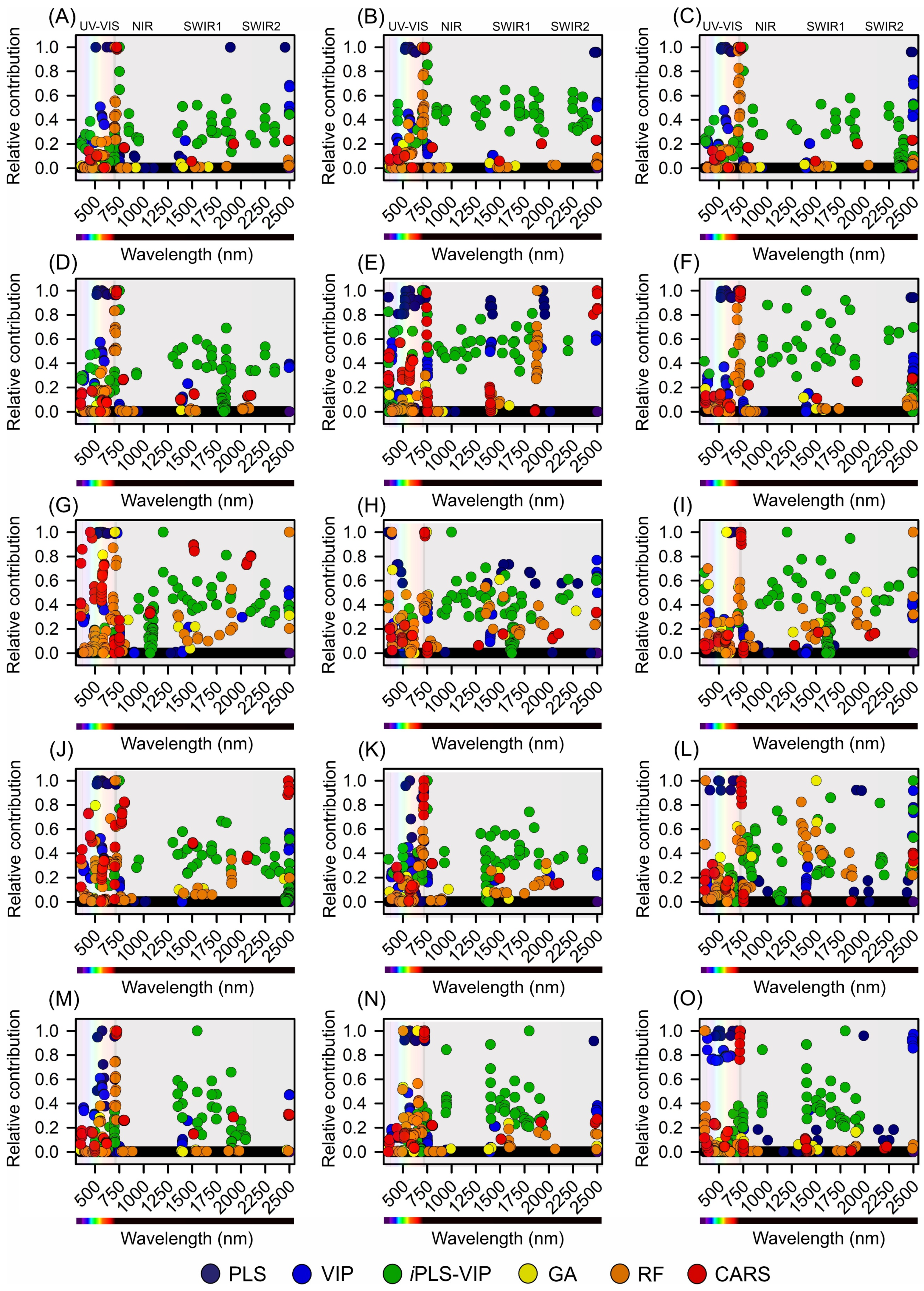 Plants 12 03424 g008