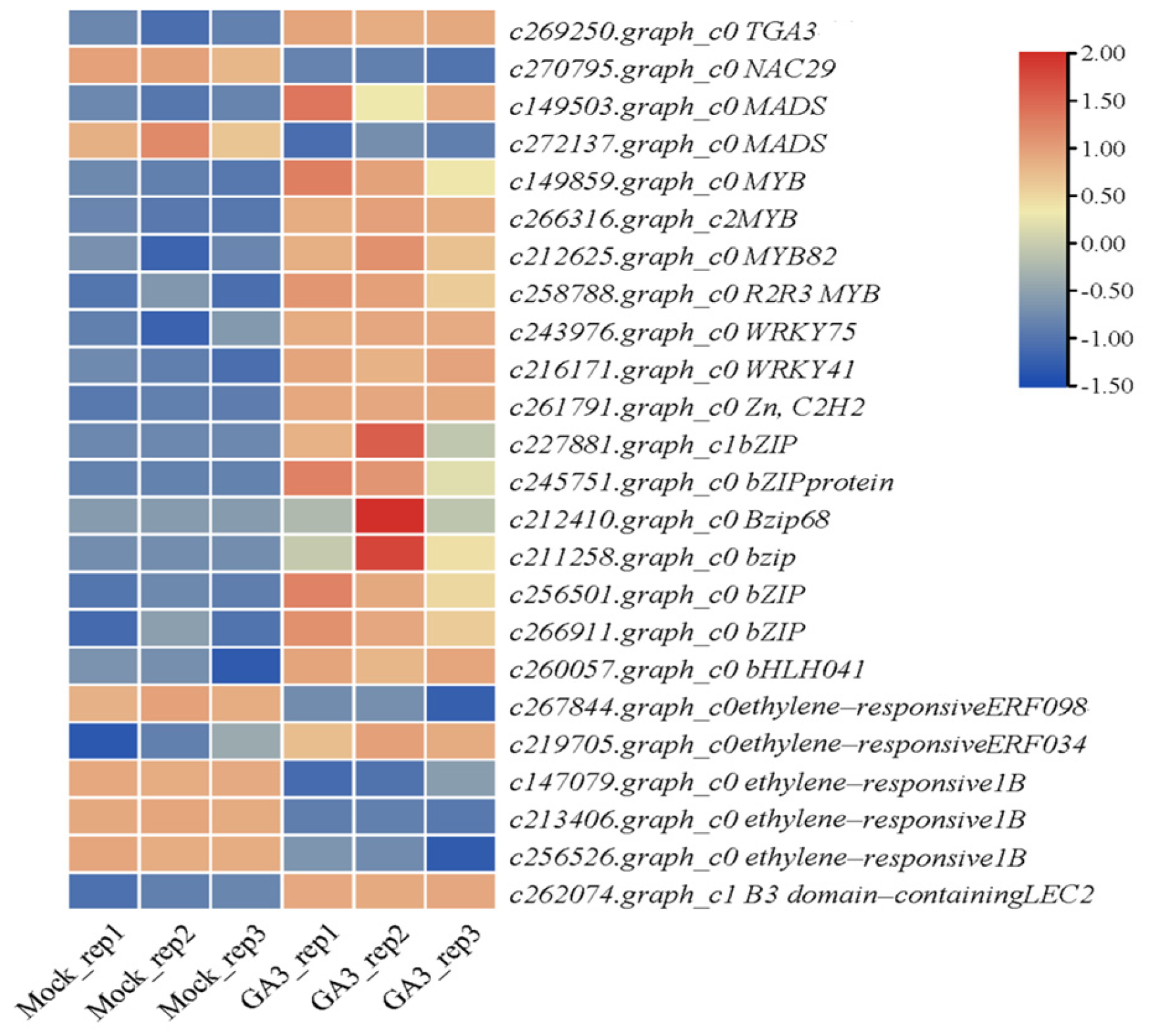 Plants 12 03425 g007