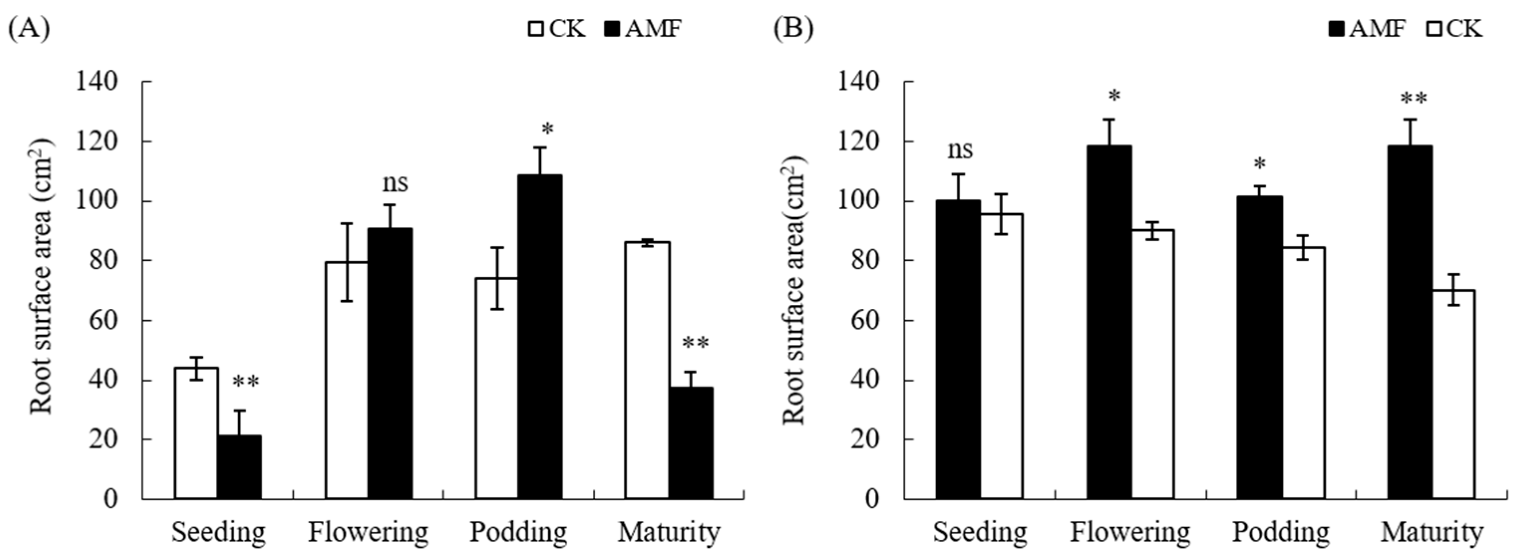 Plants 12 03426 g002