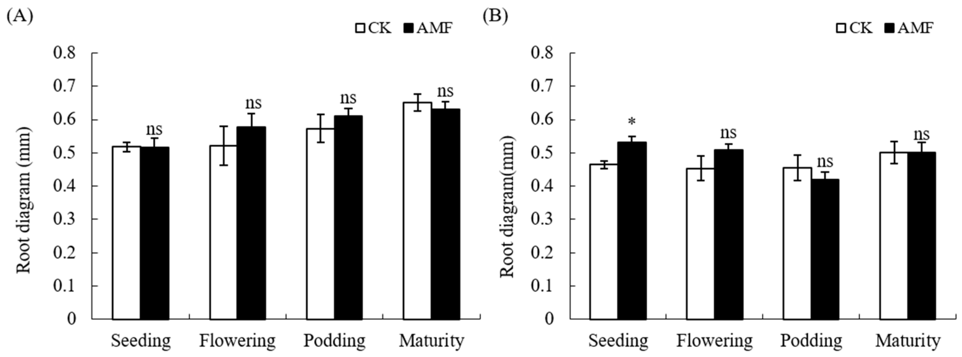 Plants 12 03426 g003