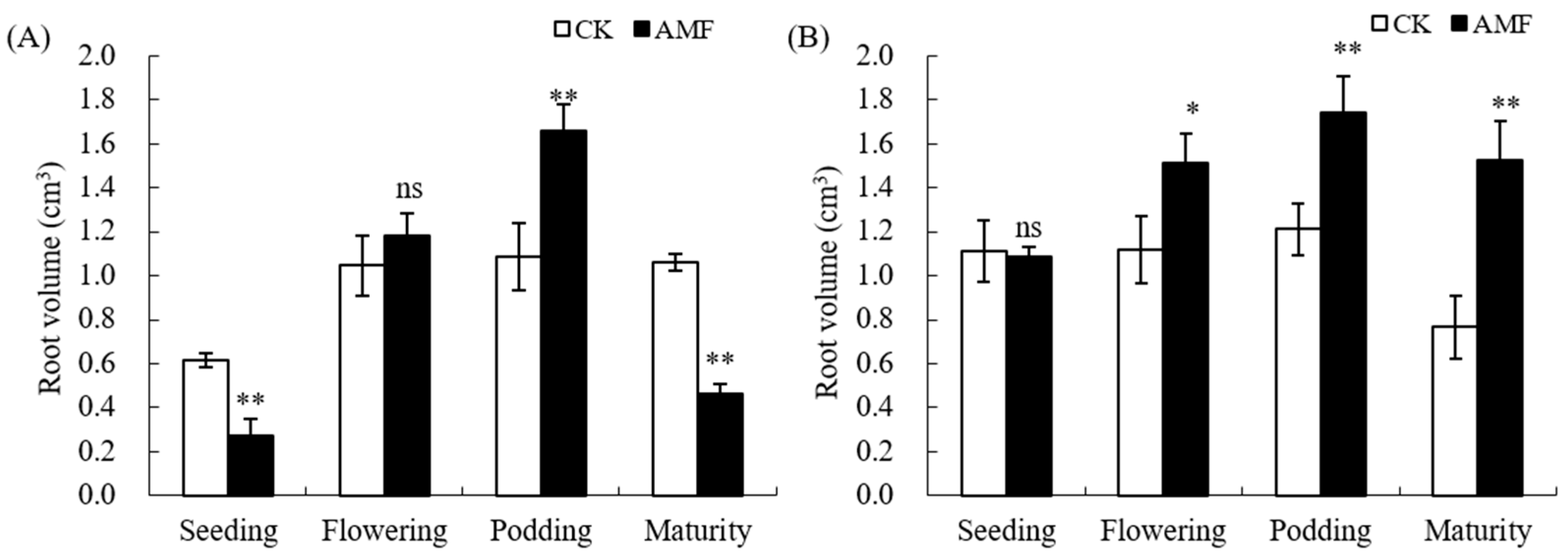 Plants 12 03426 g004