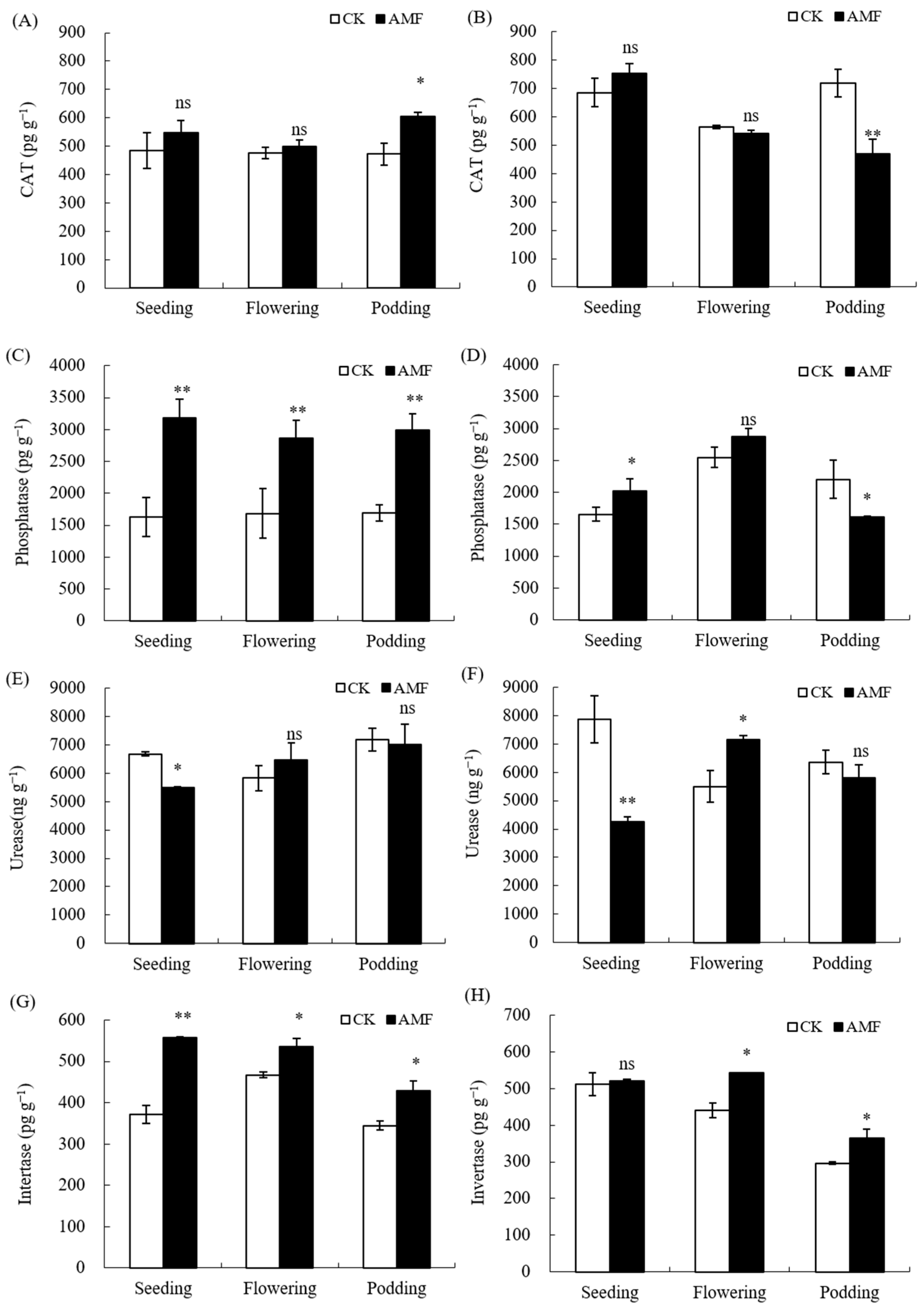 Plants 12 03426 g005