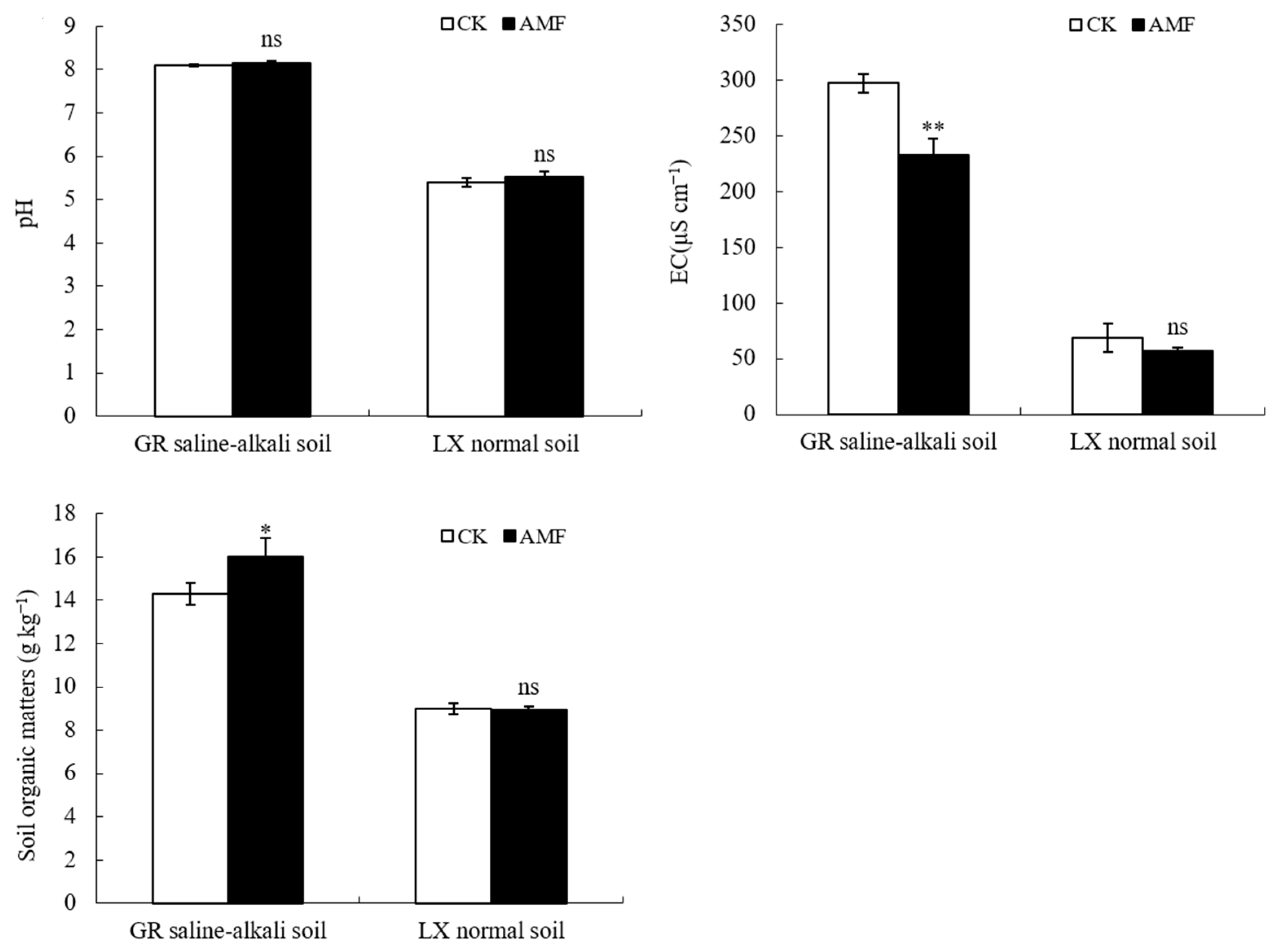 Plants 12 03426 g006