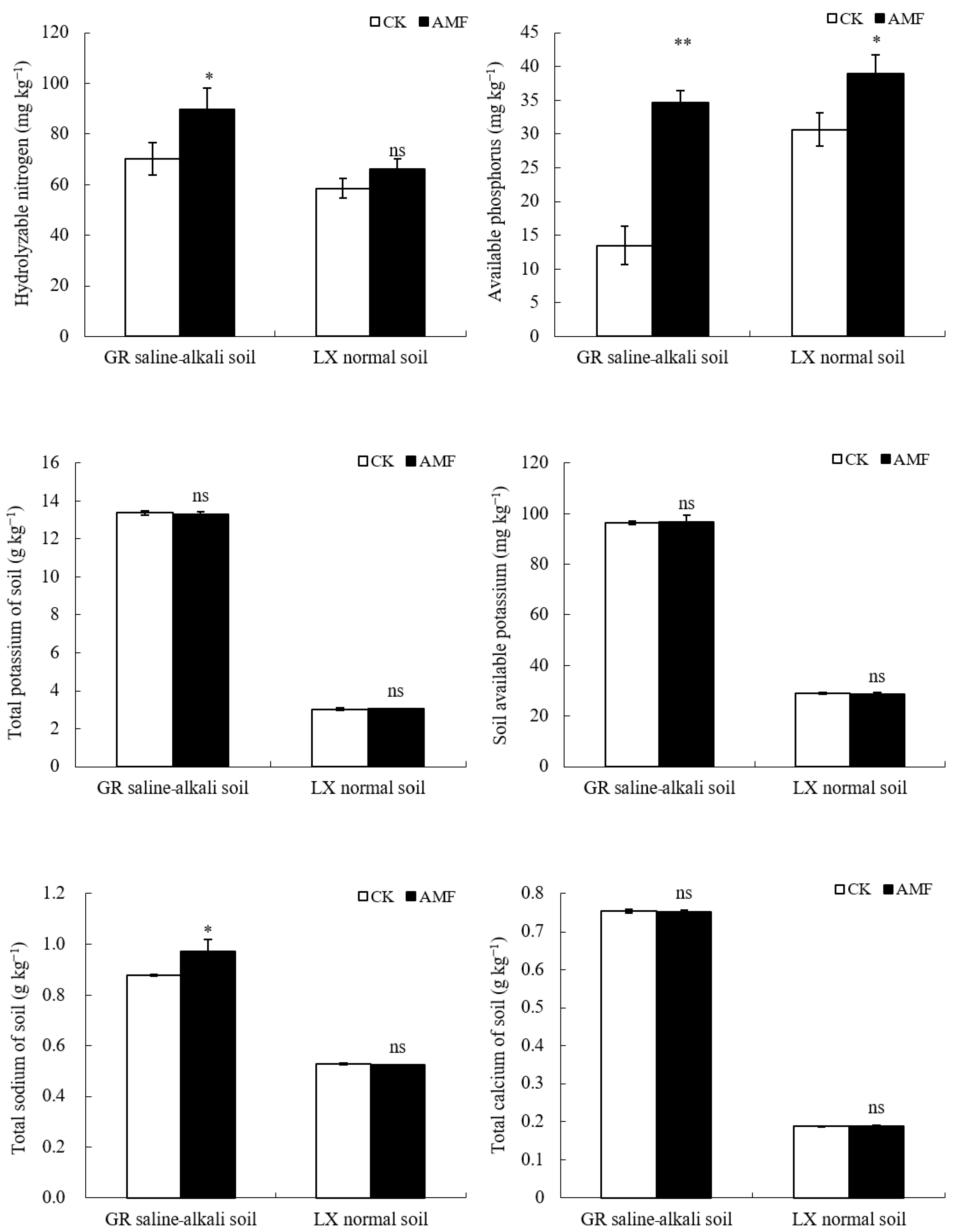 Plants 12 03426 g007