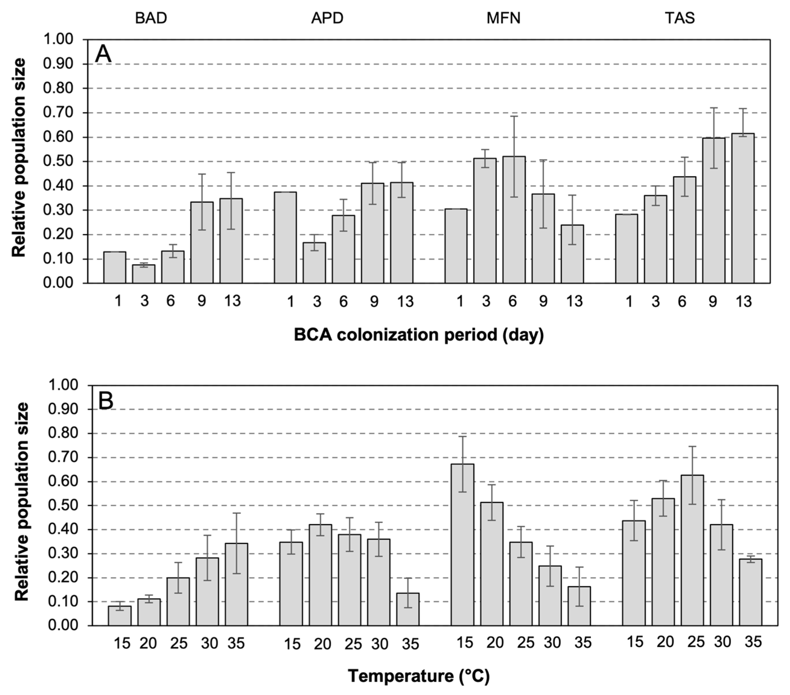 Plants 12 03430 g002