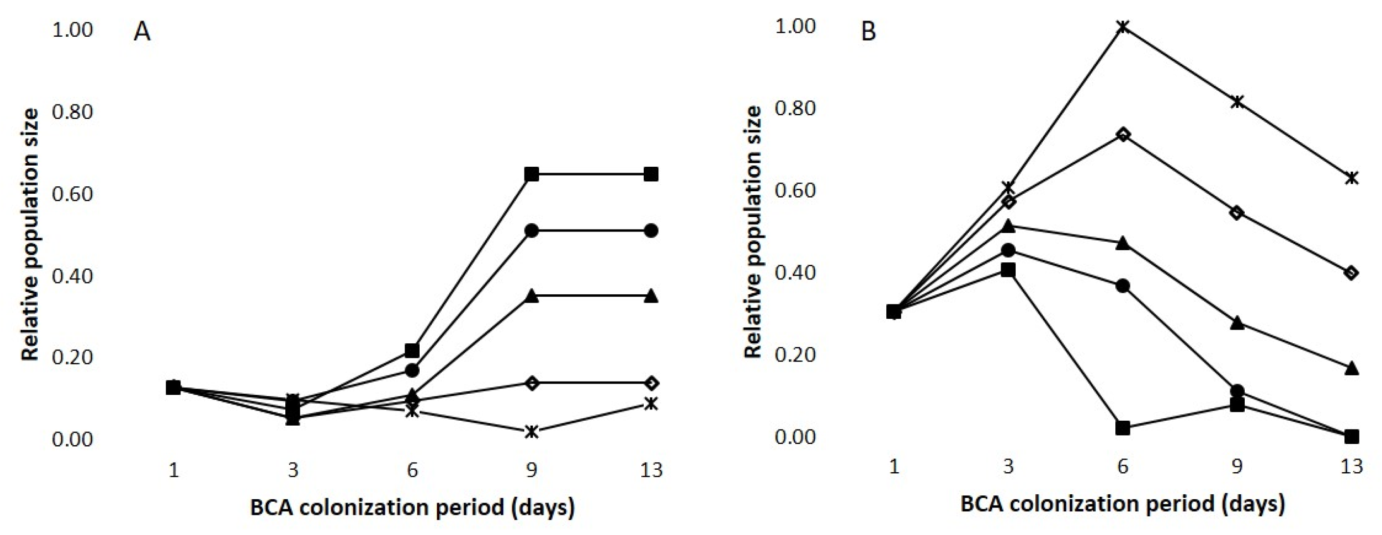 Plants 12 03430 g003