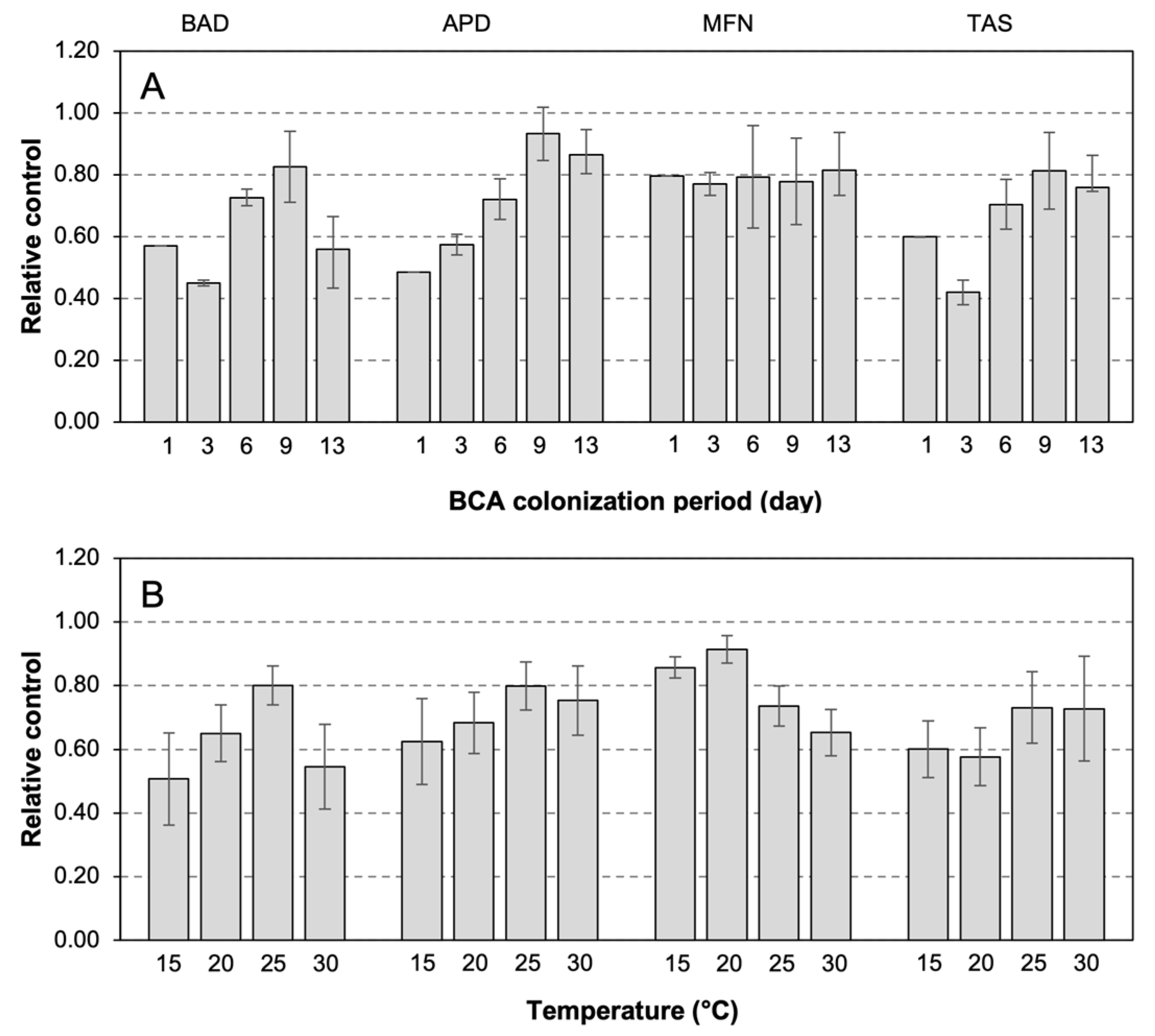 Plants 12 03430 g004