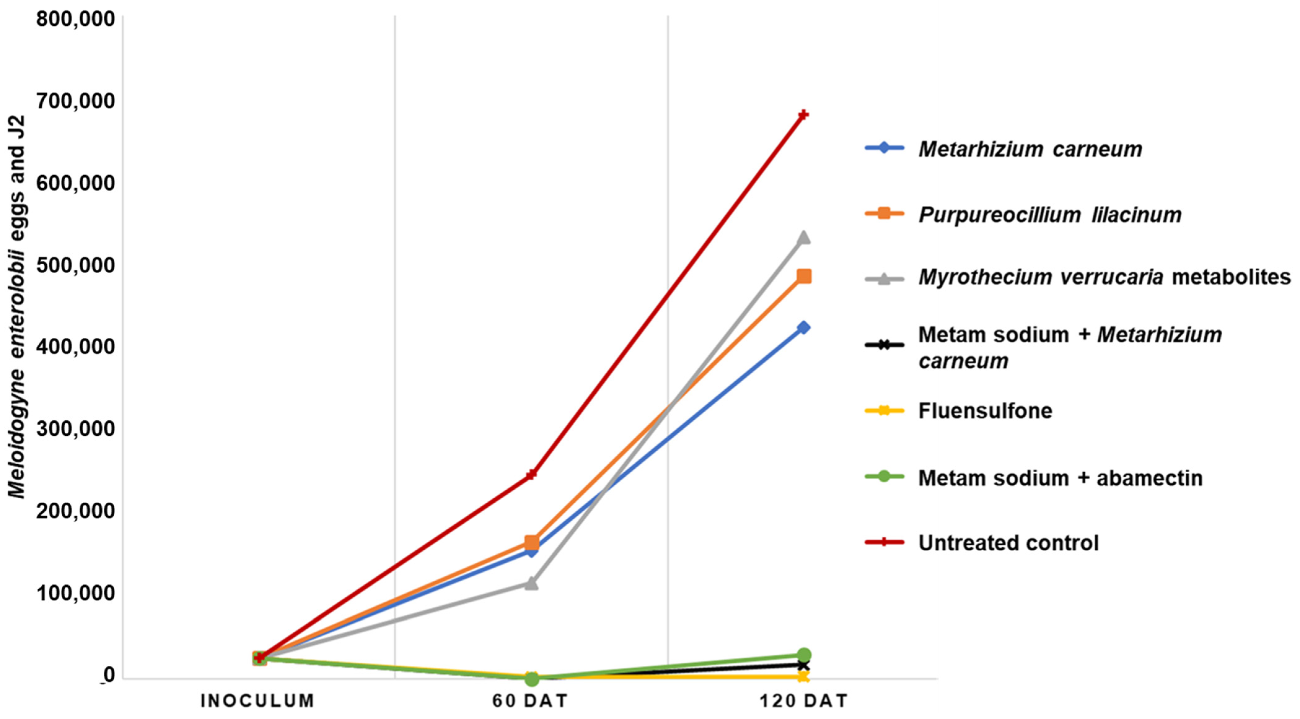 Plants 12 03431 g002