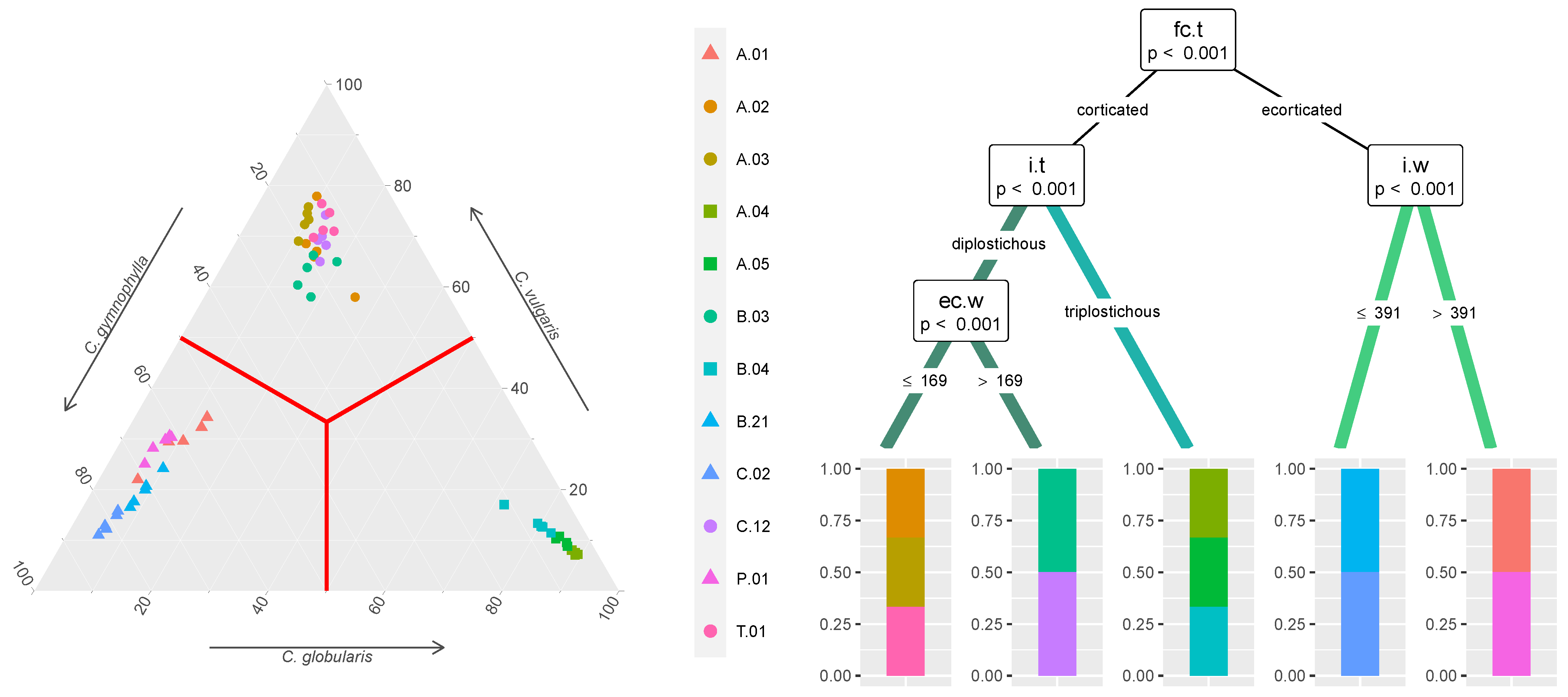 Plants 12 03434 g003 Plants 12 03434 g003