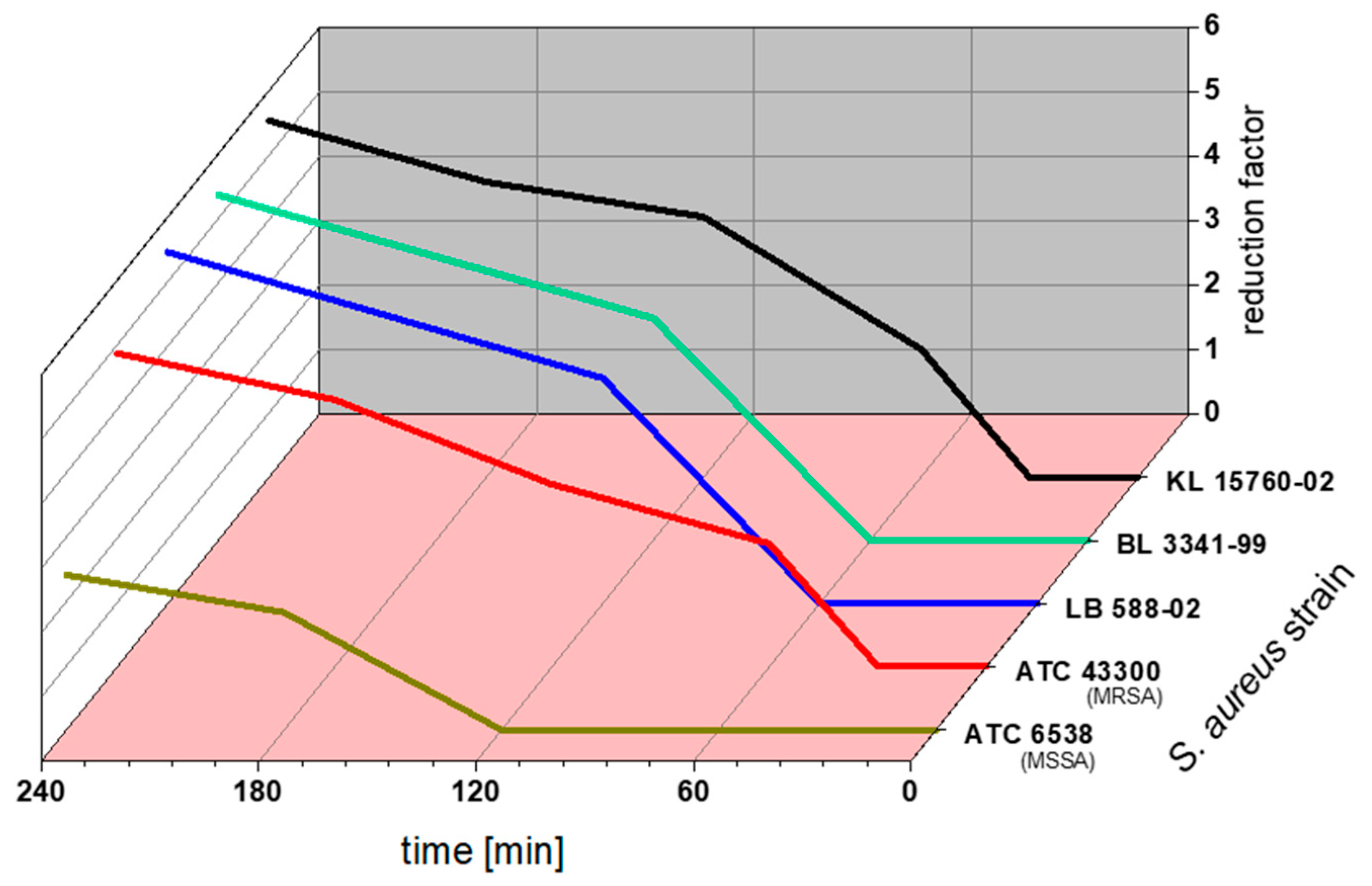 Plants 12 03440 g003