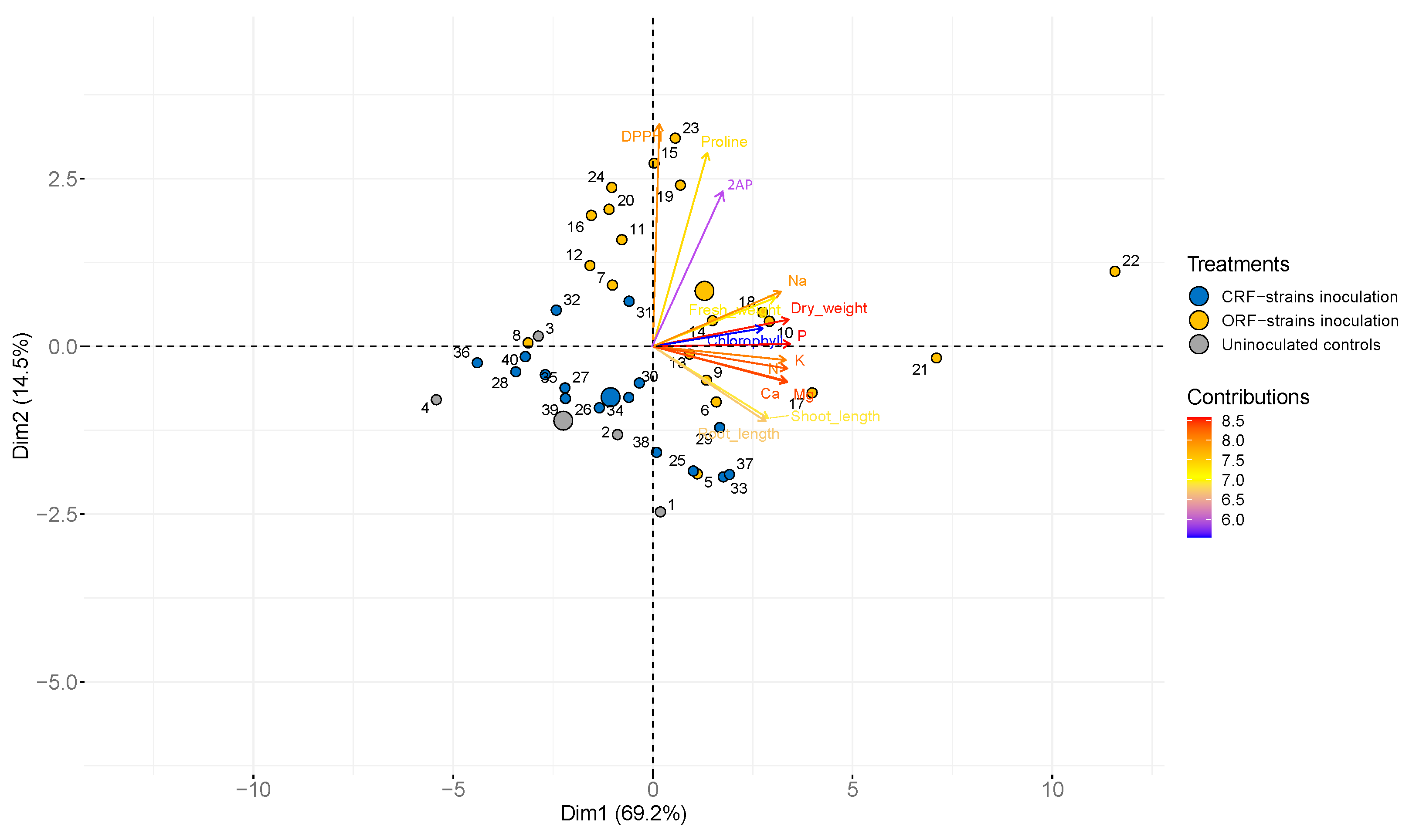 Plants 12 03441 g002 Plants 12 03441 g002