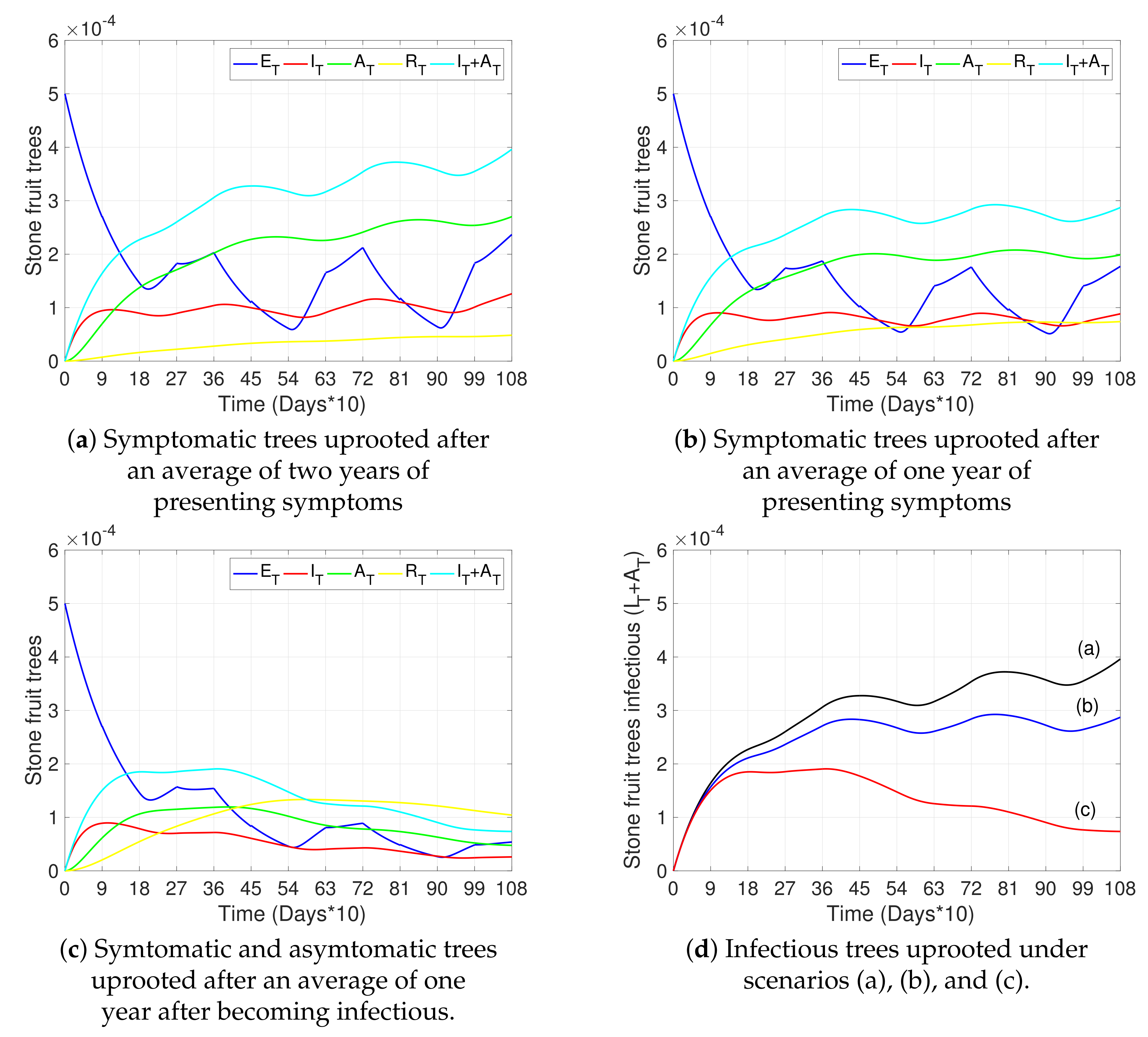 Plants 12 03442 g005