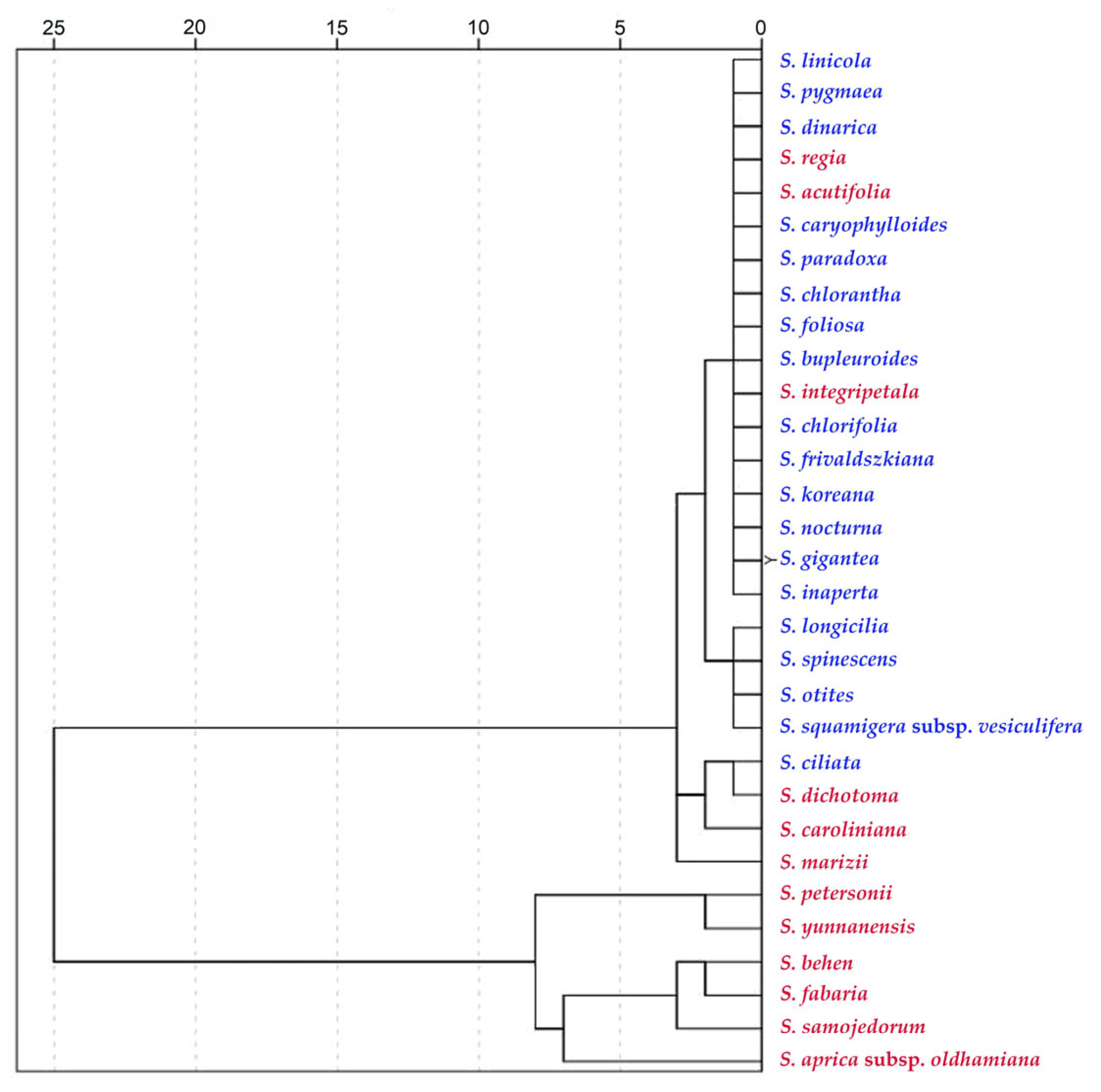 Plants 12 03444 g012 Plants 12 03444 g012